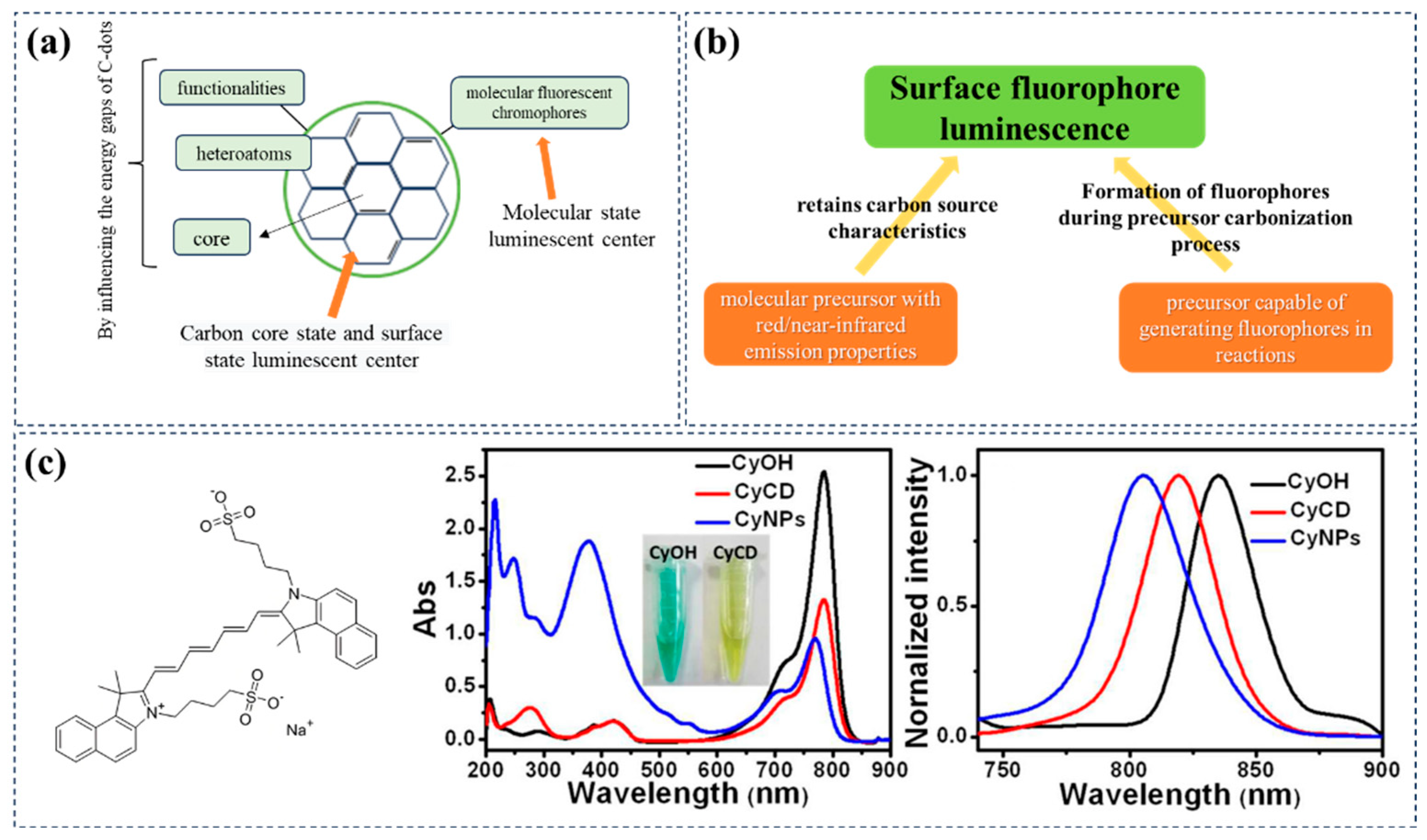 Nanomaterials 15 00081 g006