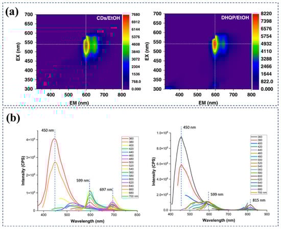 Nanomaterials 15 00081 g007