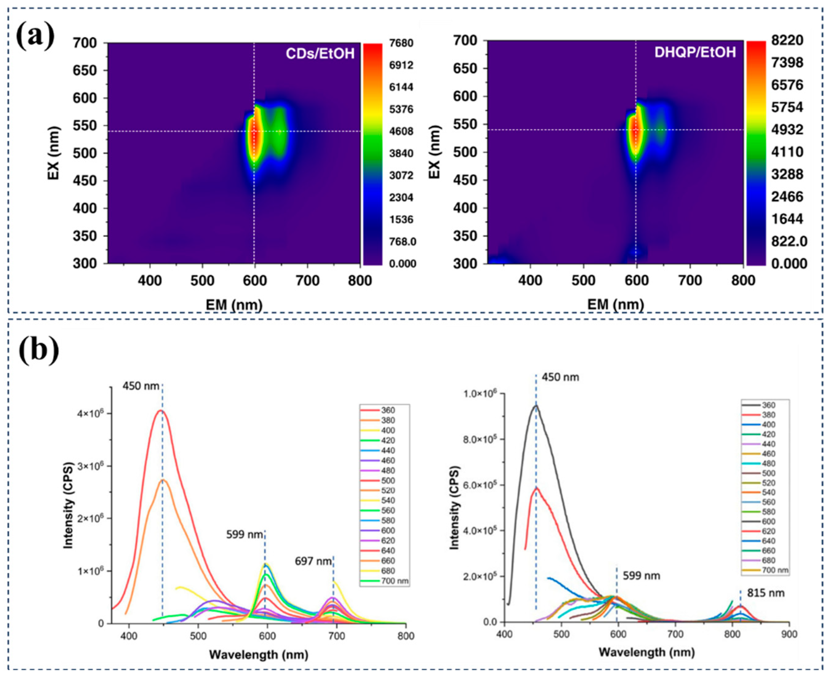 Nanomaterials 15 00081 g007