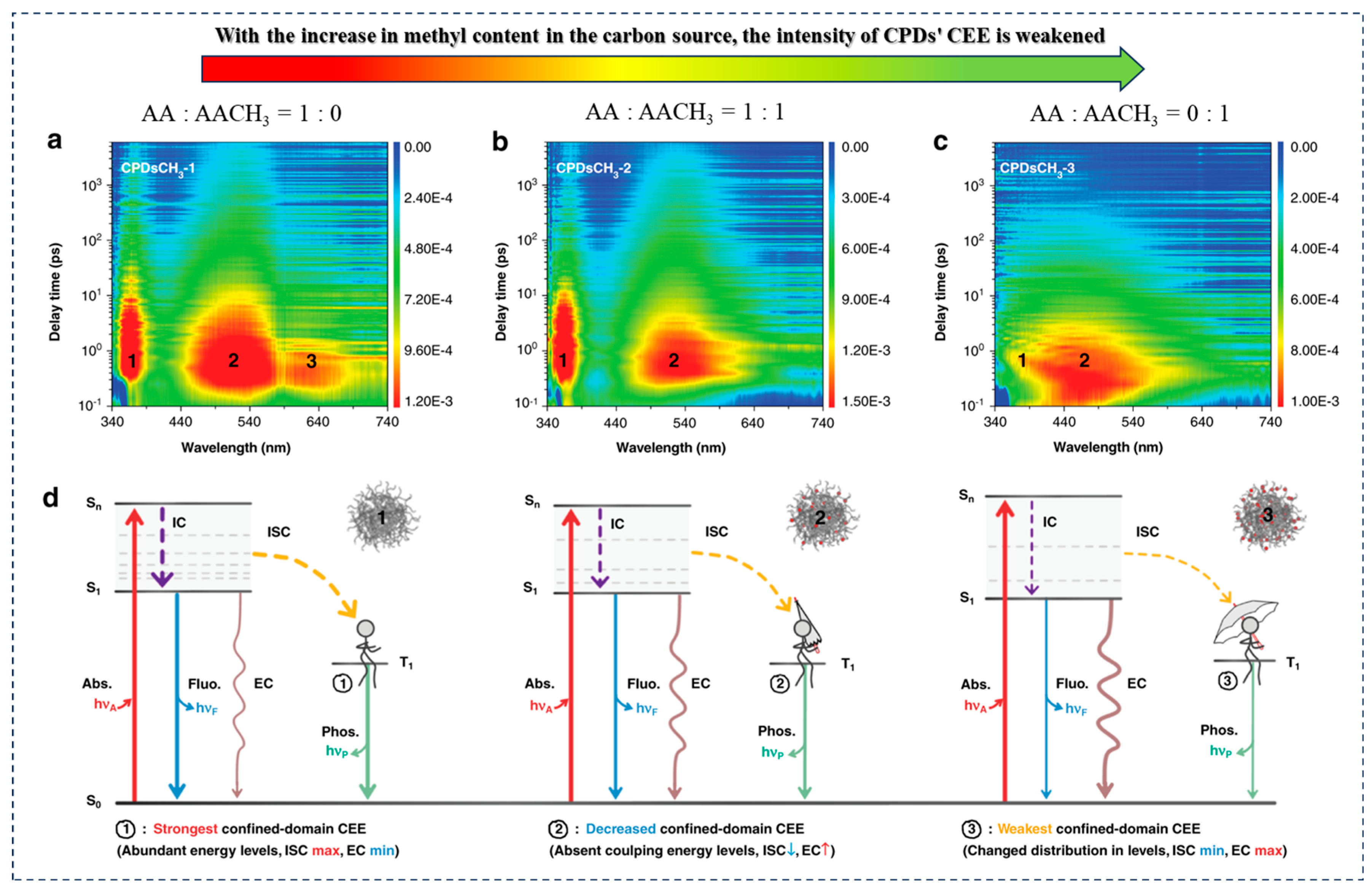 Nanomaterials 15 00081 g008