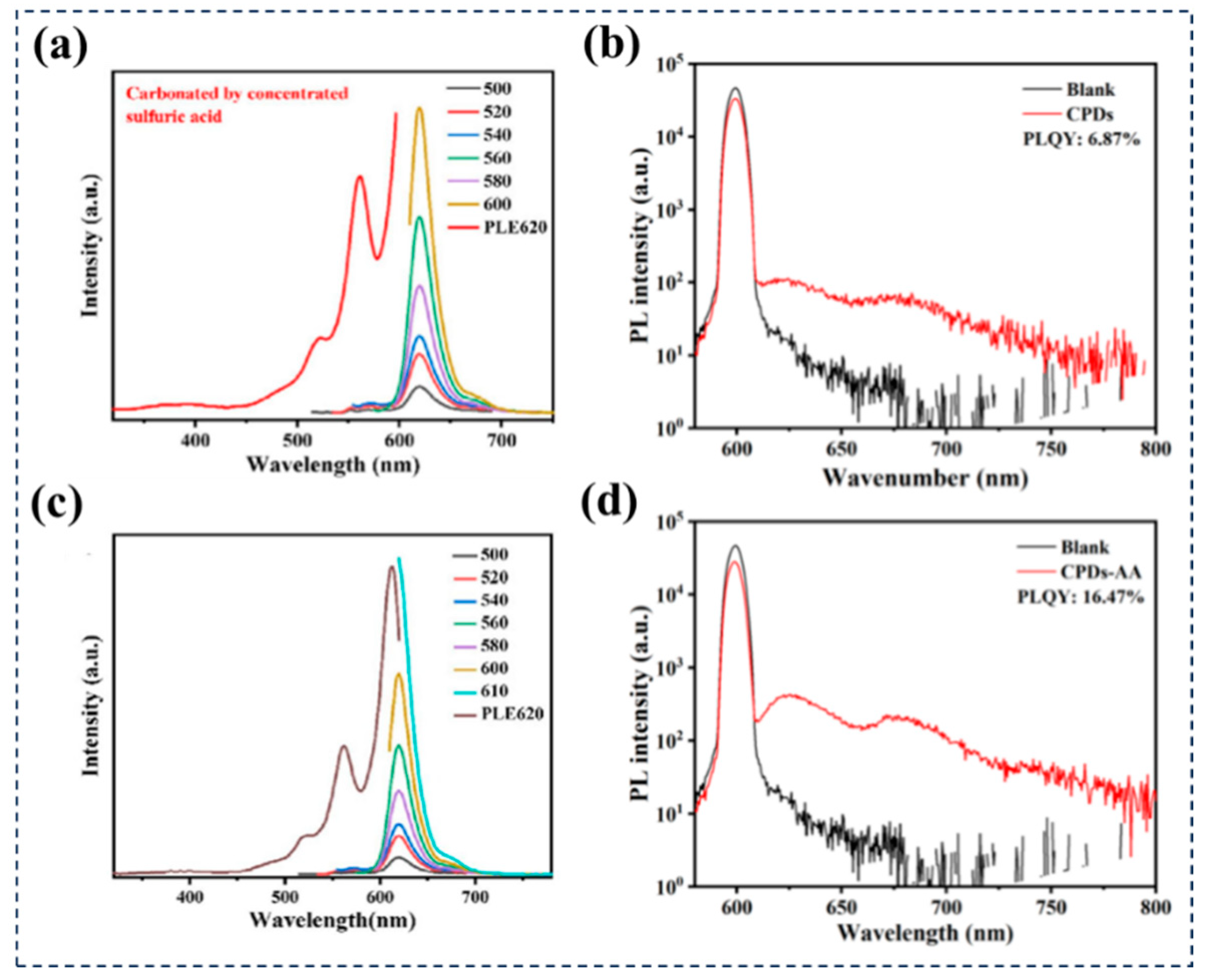 Nanomaterials 15 00081 g009