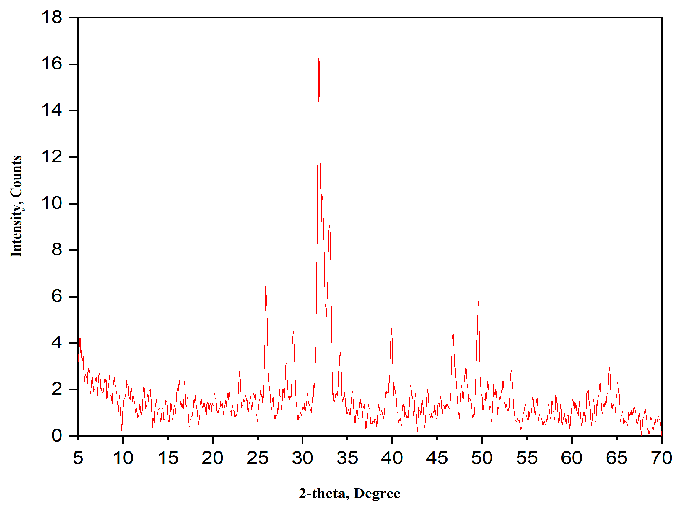 Nanomaterials 15 00082 g002 Nanomaterials 15 00082 g002