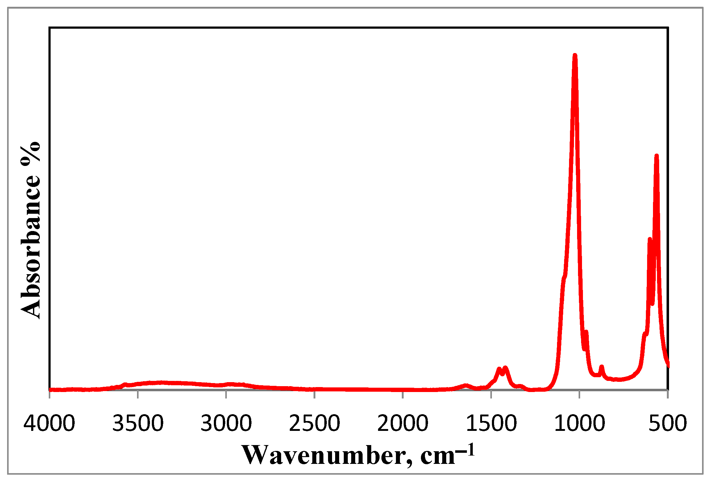 Nanomaterials 15 00082 g004 Nanomaterials 15 00082 g004