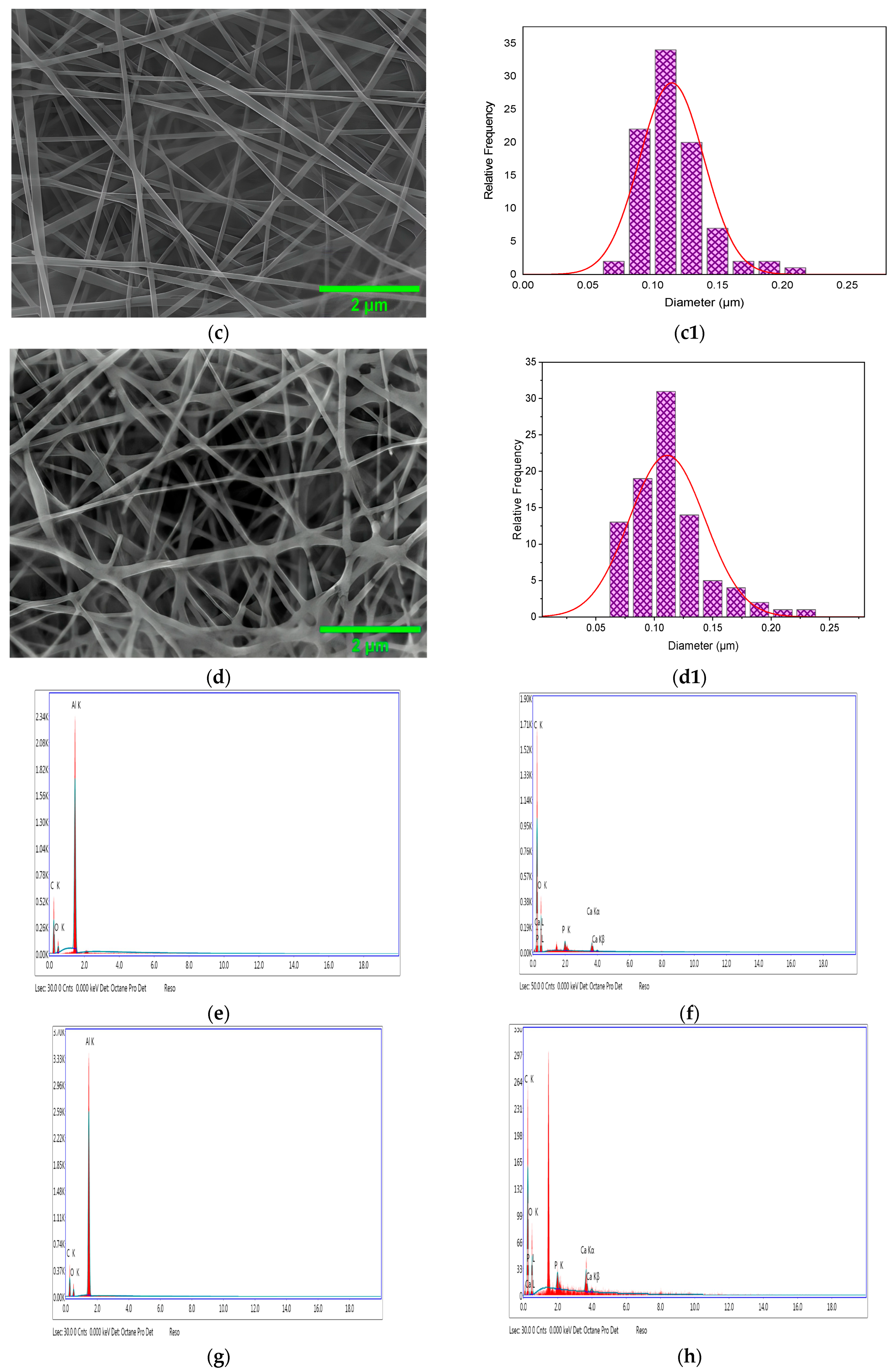 Nanomaterials 15 00082 g005b Nanomaterials 15 00082 g005b