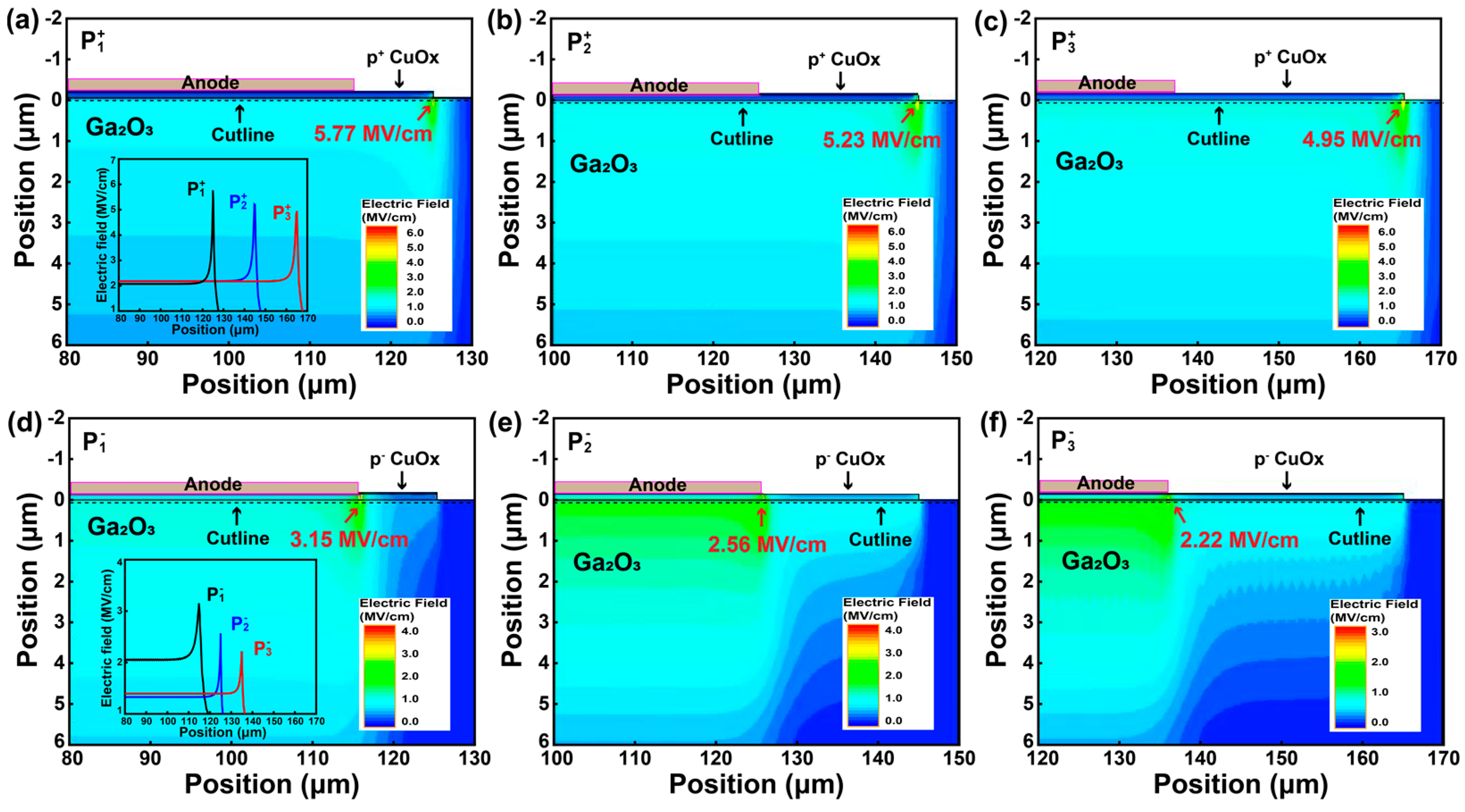 Nanomaterials 15 00087 g005