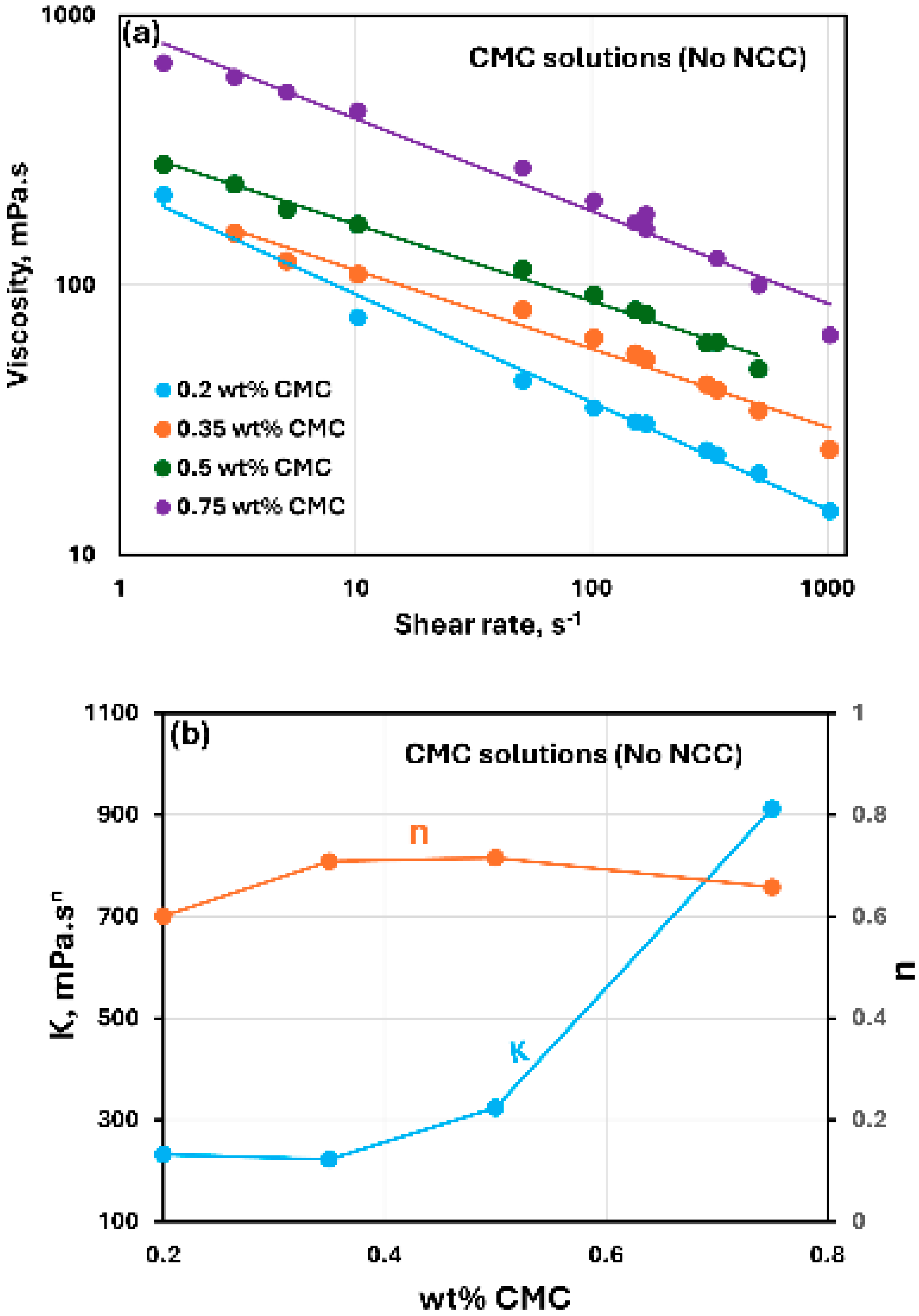 Nanomaterials 15 00095 g002