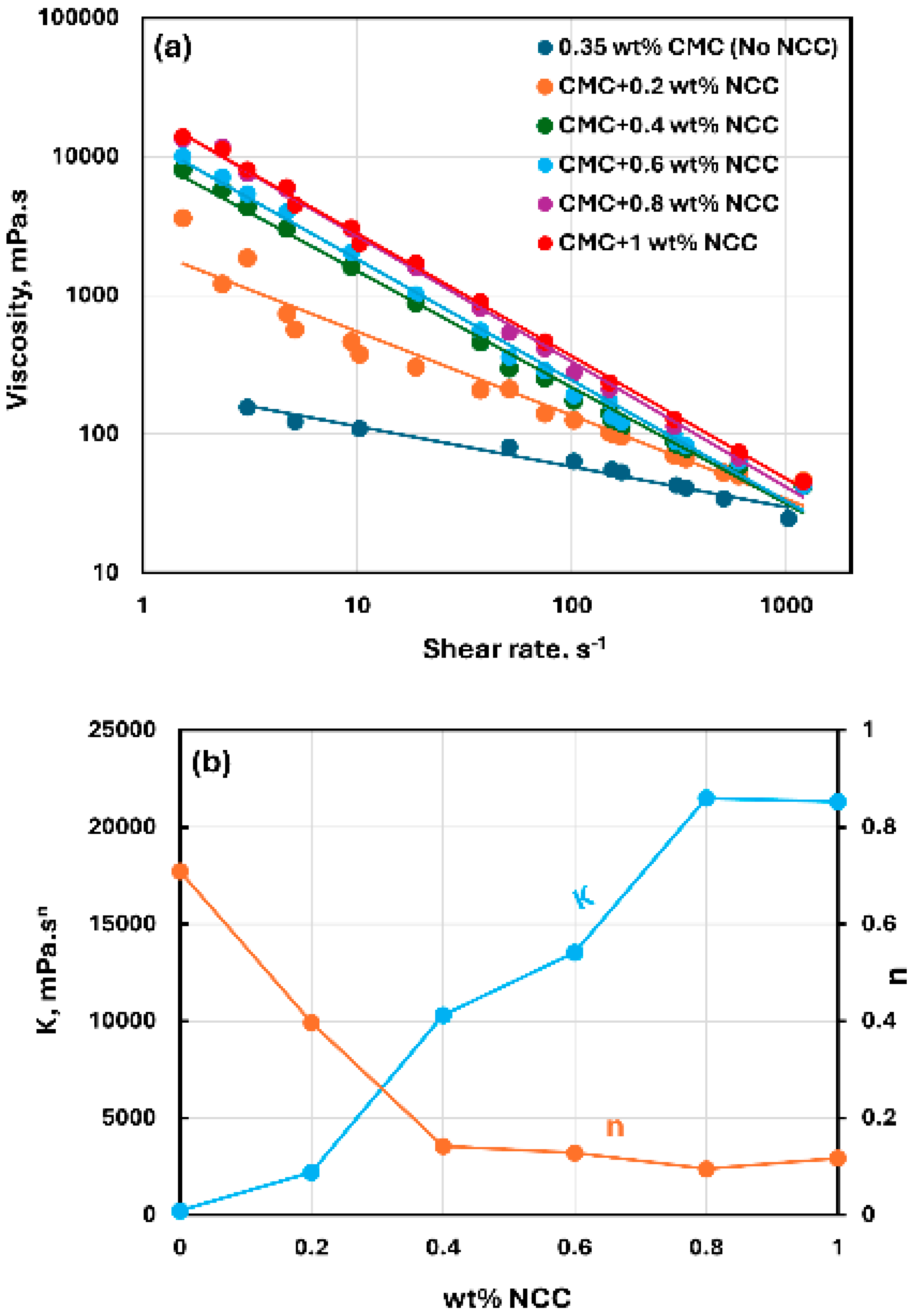 Nanomaterials 15 00095 g003