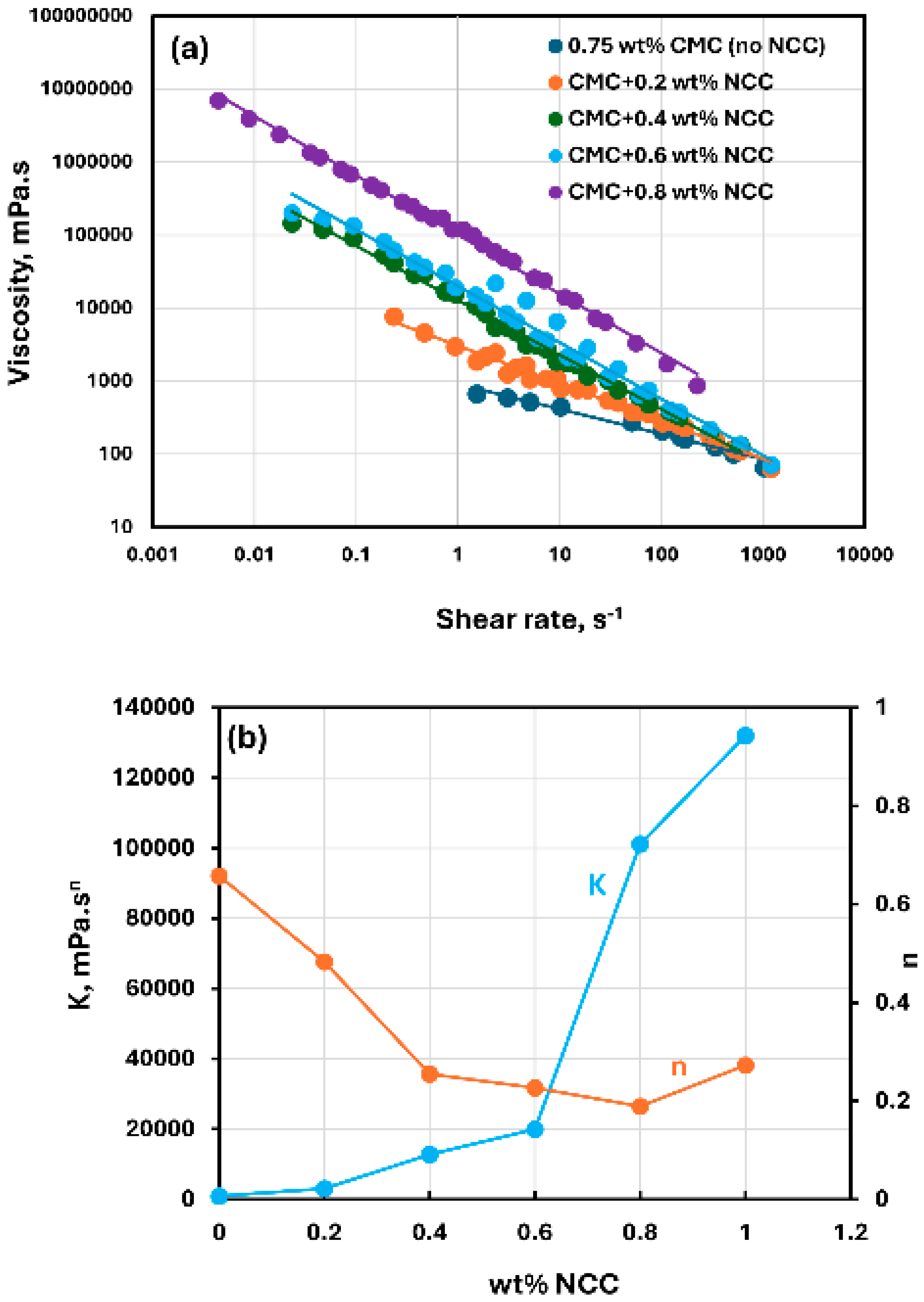 Nanomaterials 15 00095 g005
