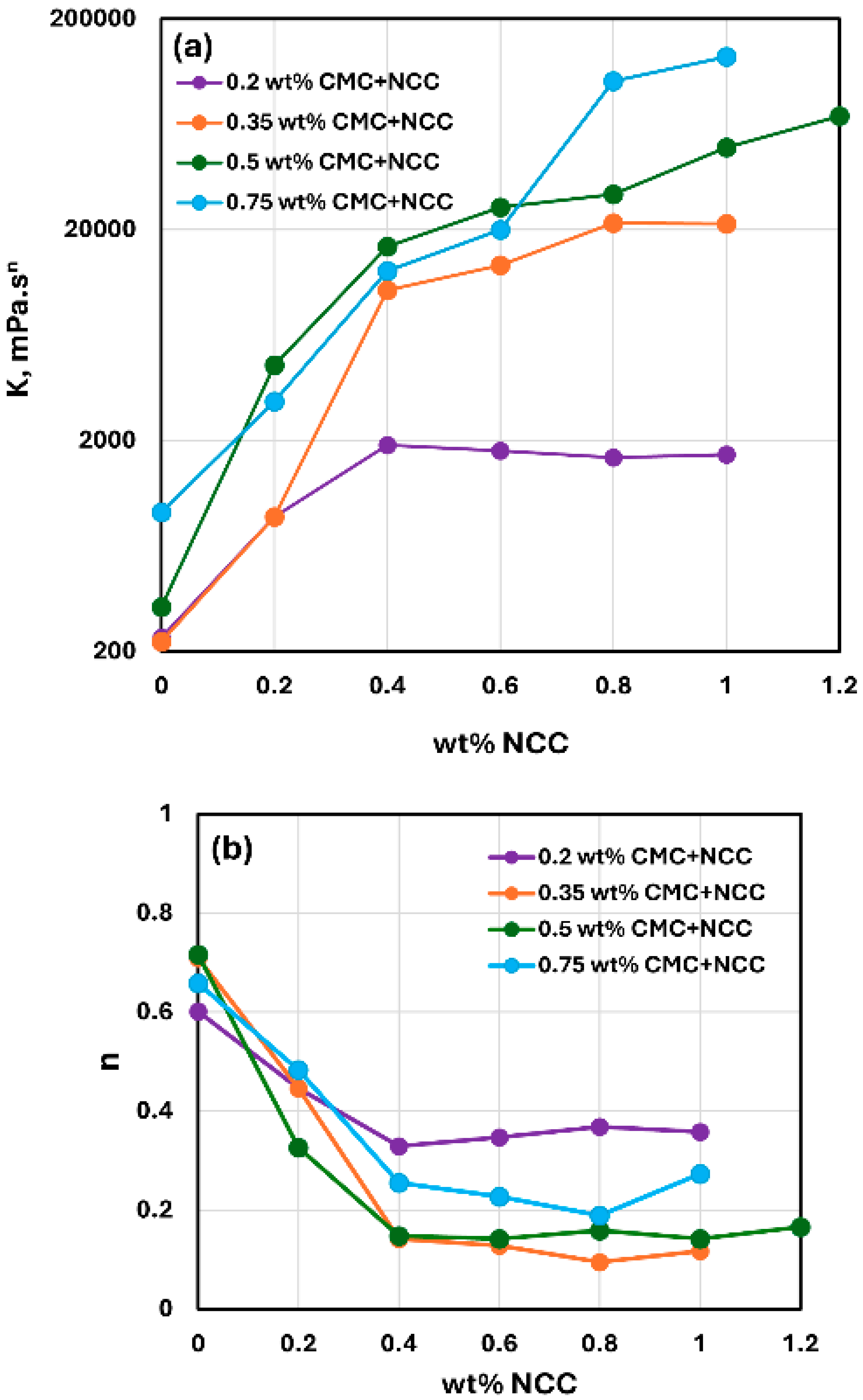 Nanomaterials 15 00095 g006