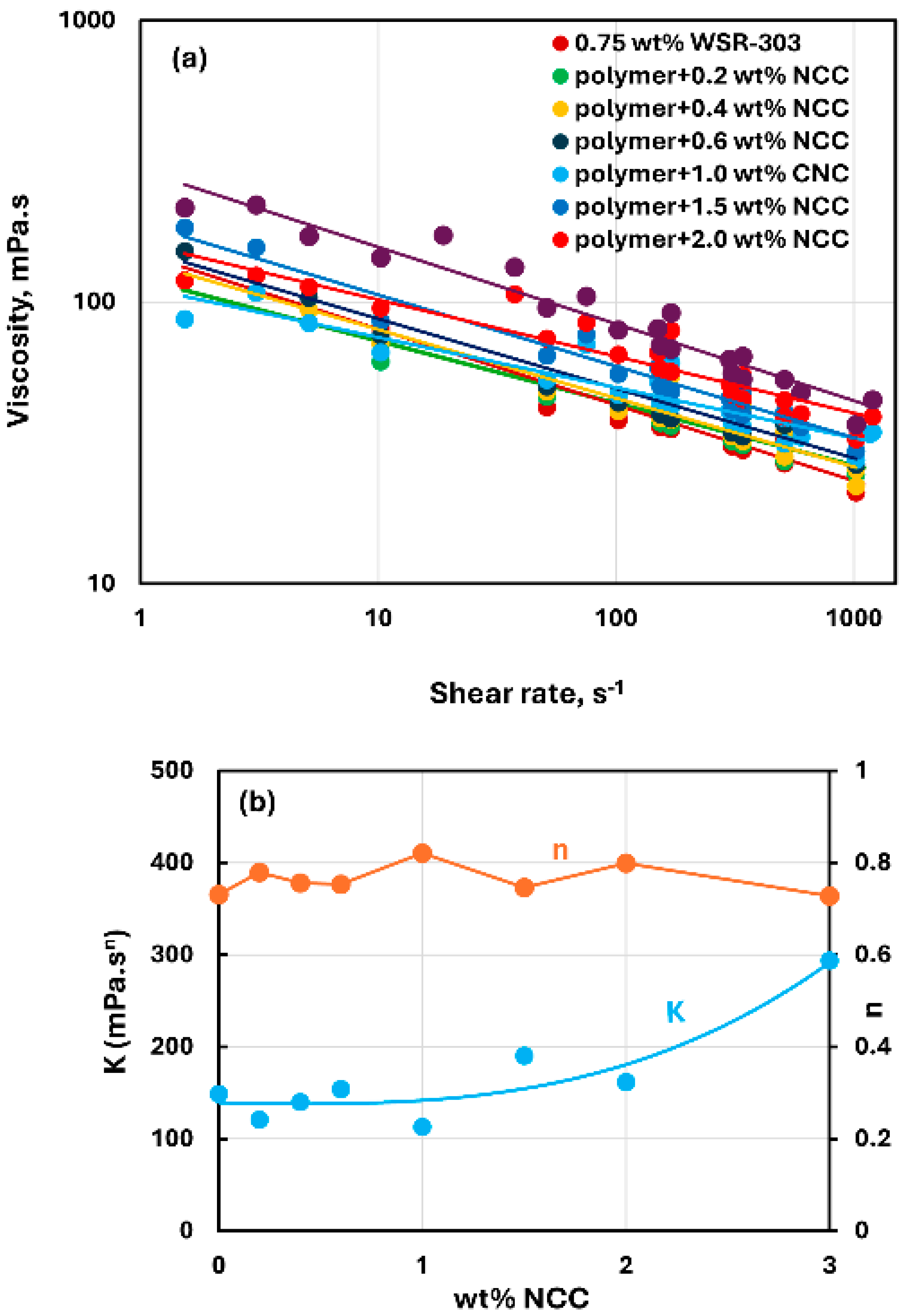 Nanomaterials 15 00095 g016