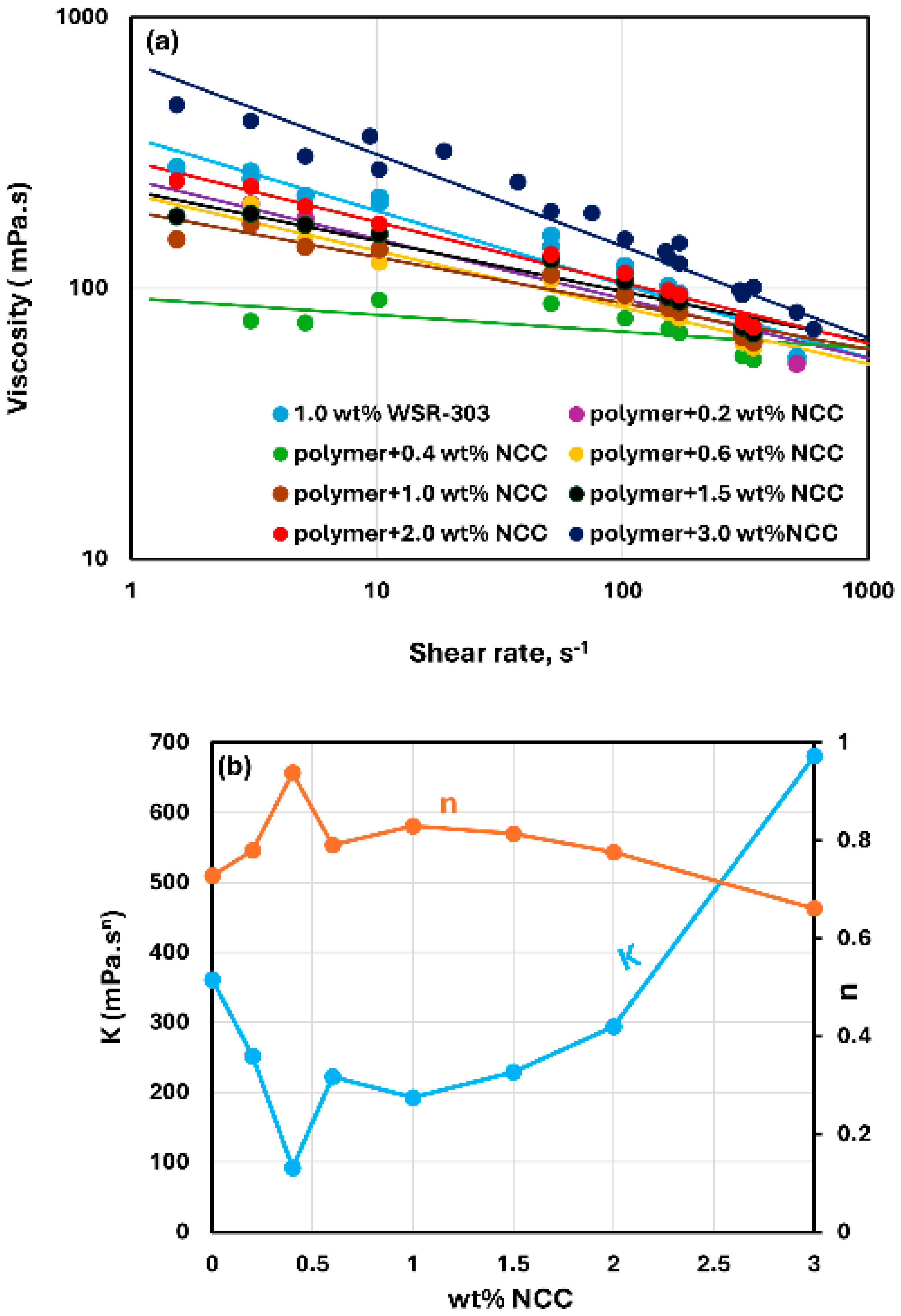 Nanomaterials 15 00095 g017