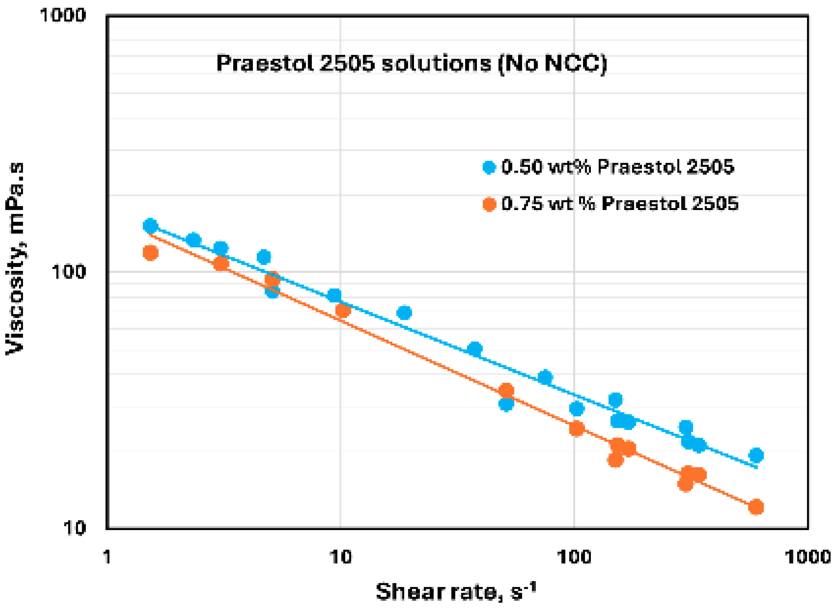 Nanomaterials 15 00095 g022
