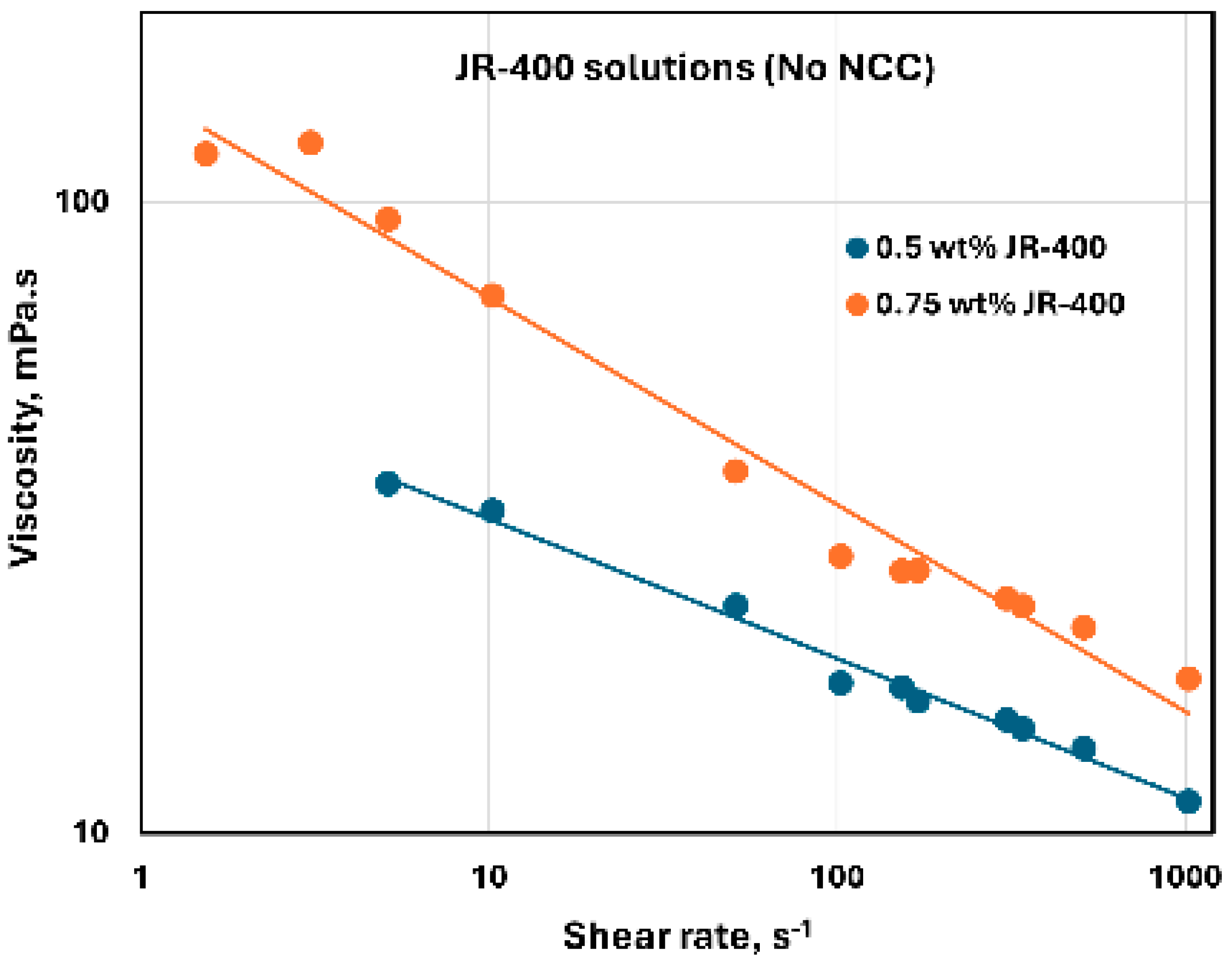 Nanomaterials 15 00095 g025
