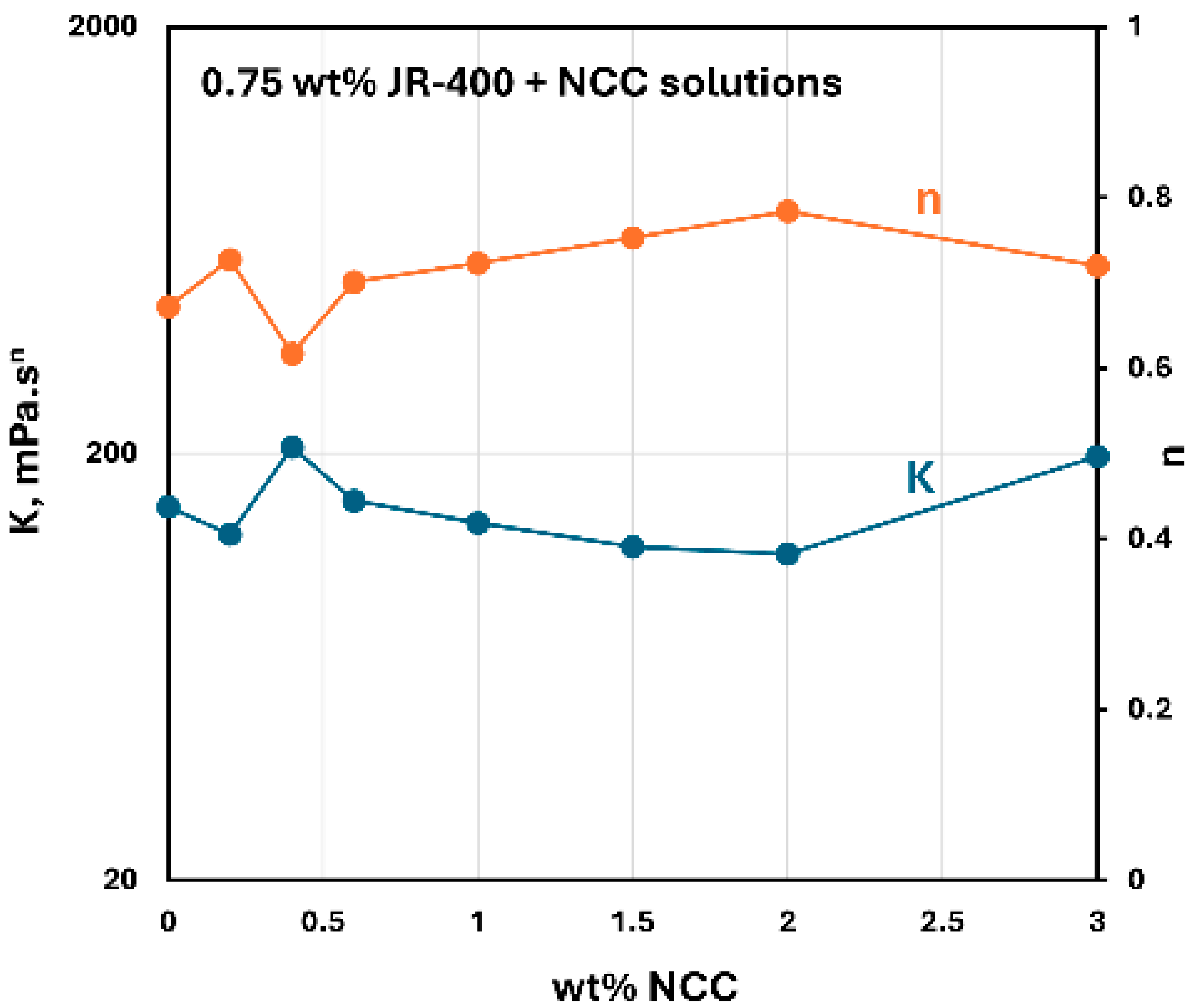 Nanomaterials 15 00095 g026