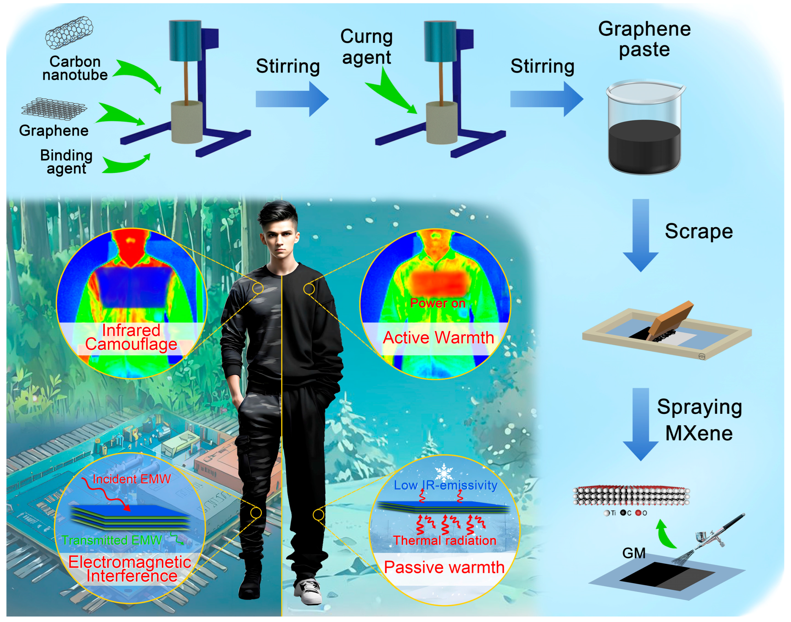 Nanomaterials 15 00098 g001