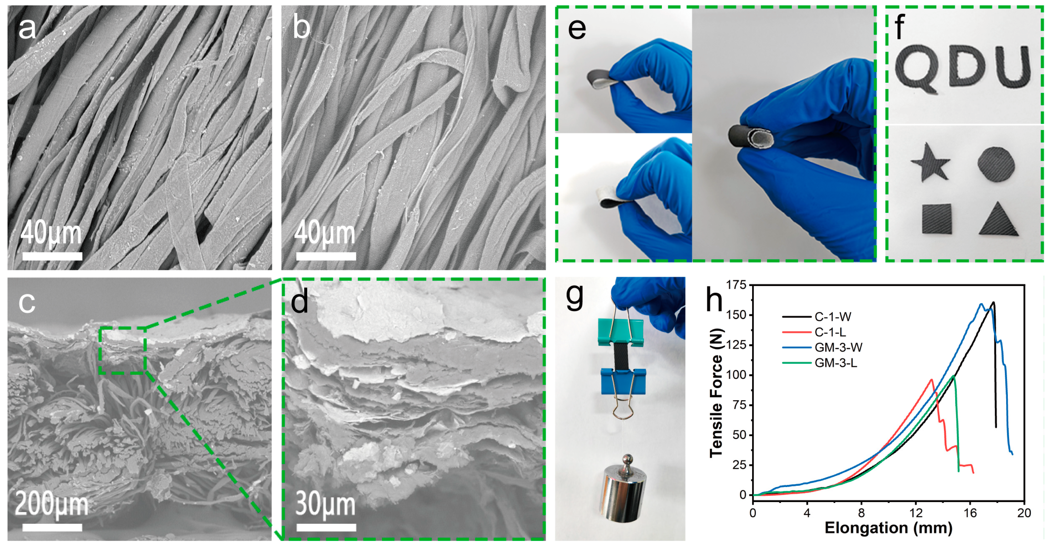 Nanomaterials 15 00098 g002
