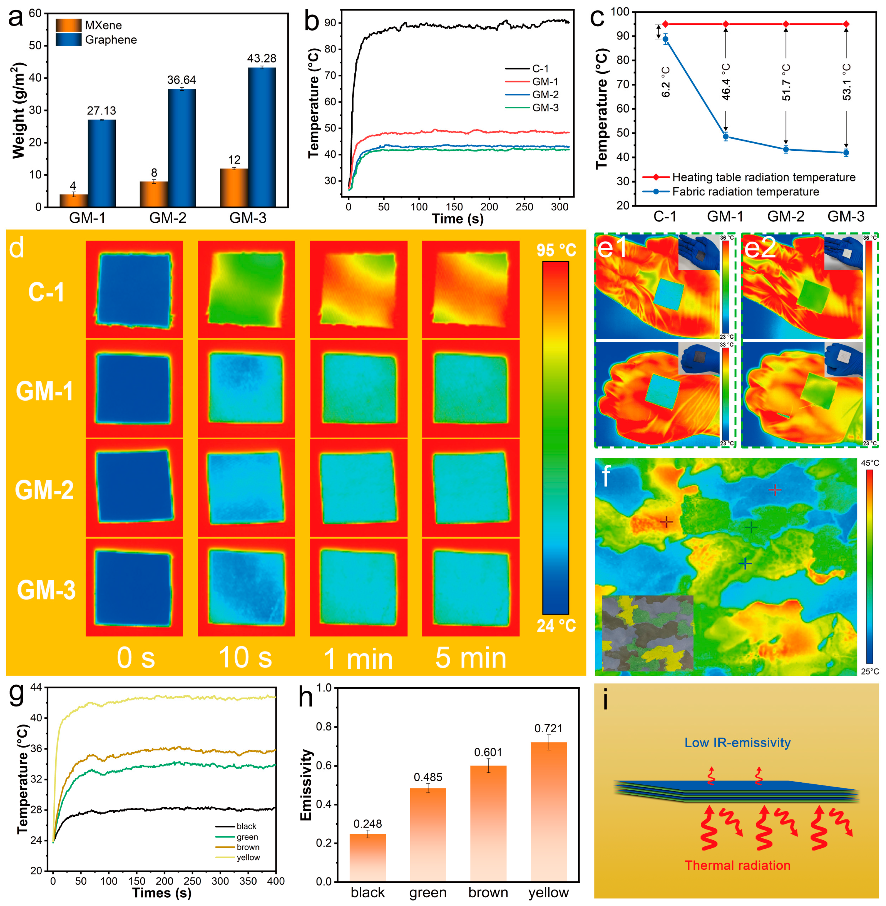 Nanomaterials 15 00098 g004