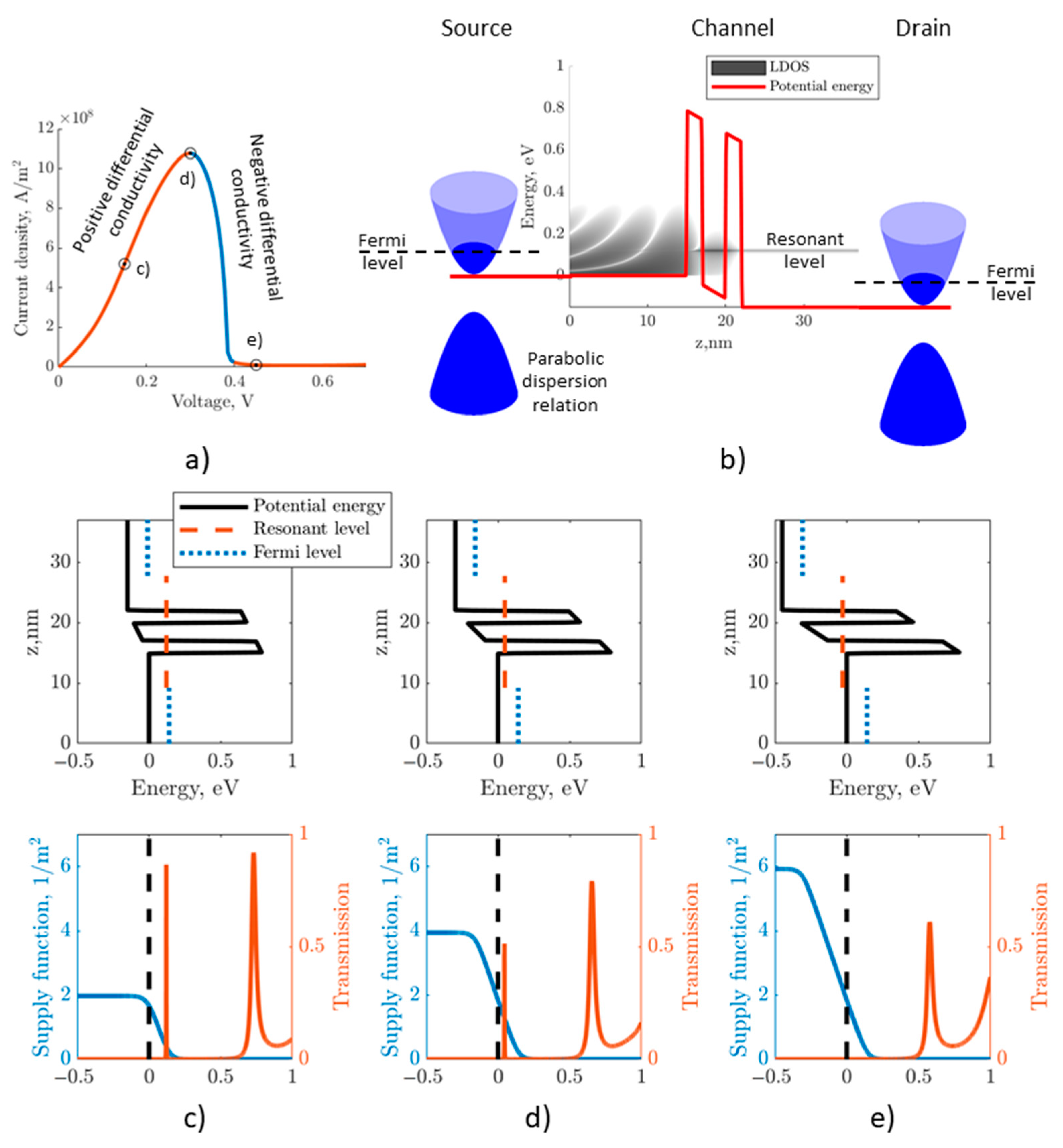 Nanomaterials 15 00100 g001 Nanomaterials 15 00100 g001