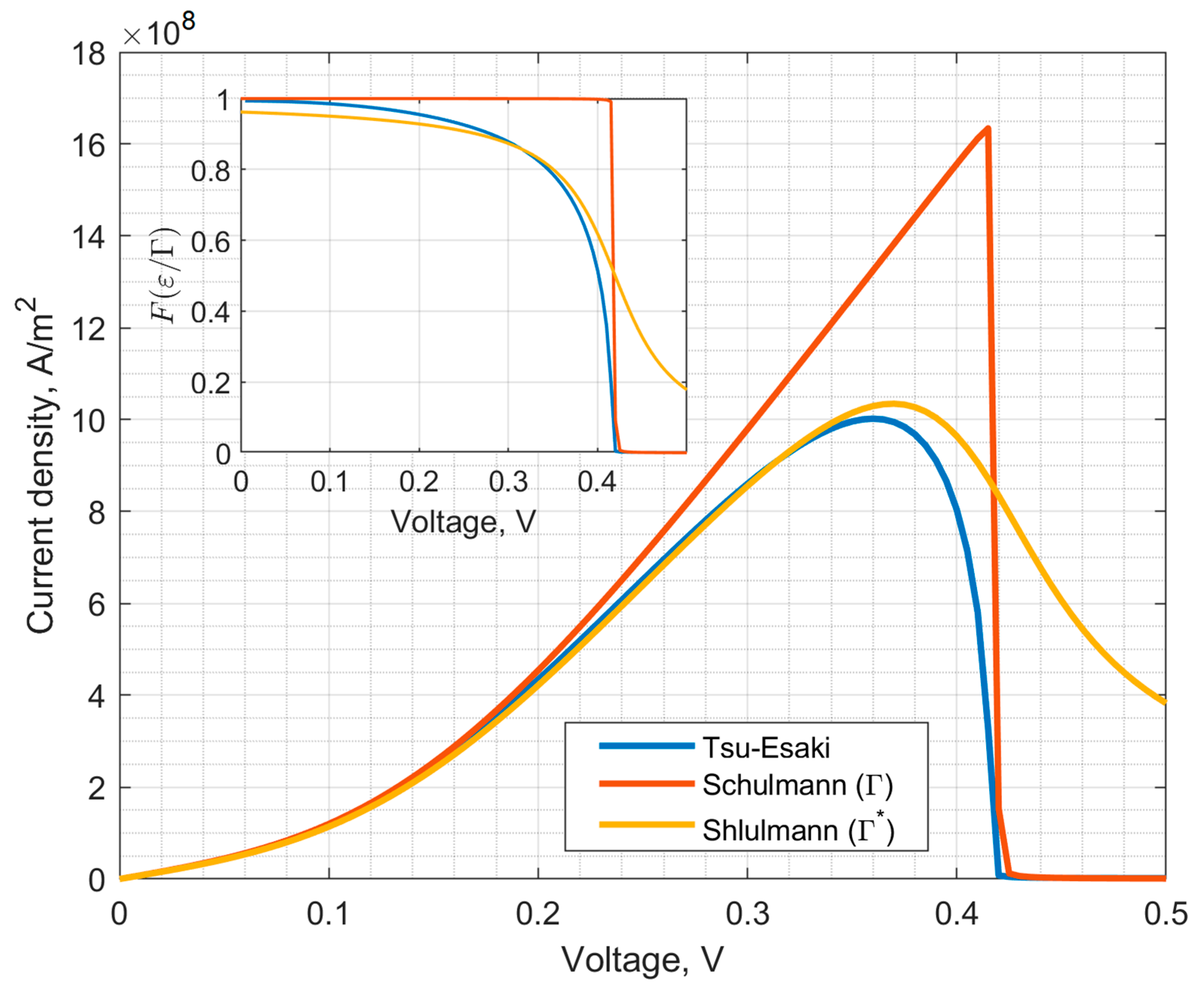Nanomaterials 15 00100 g002 Nanomaterials 15 00100 g002