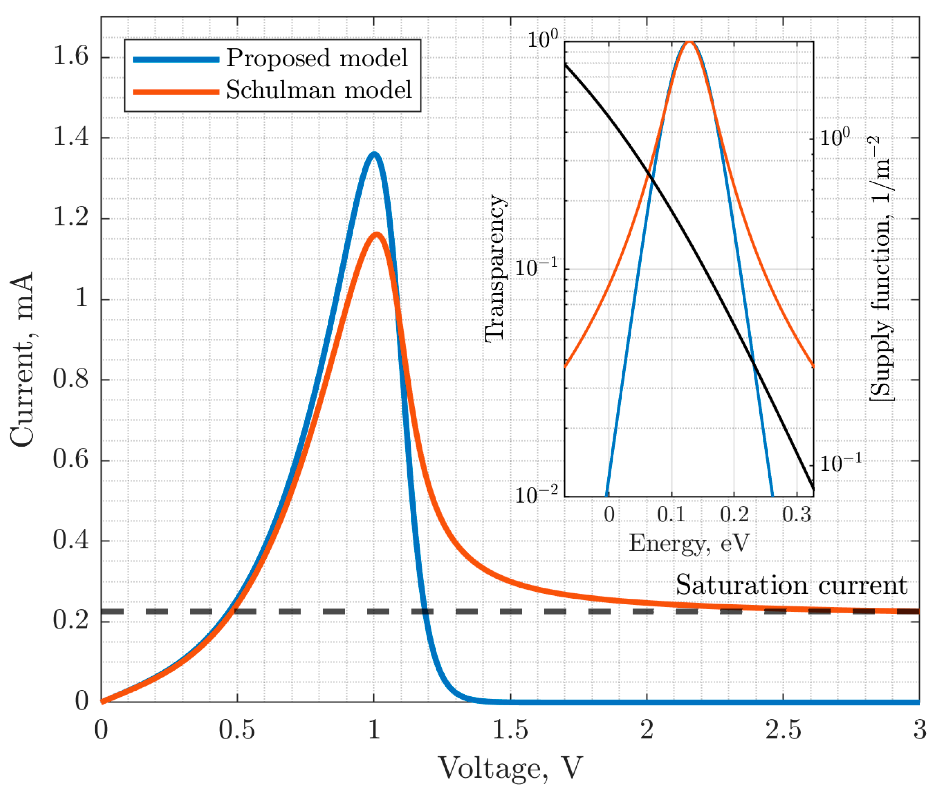 Nanomaterials 15 00100 g003 Nanomaterials 15 00100 g003