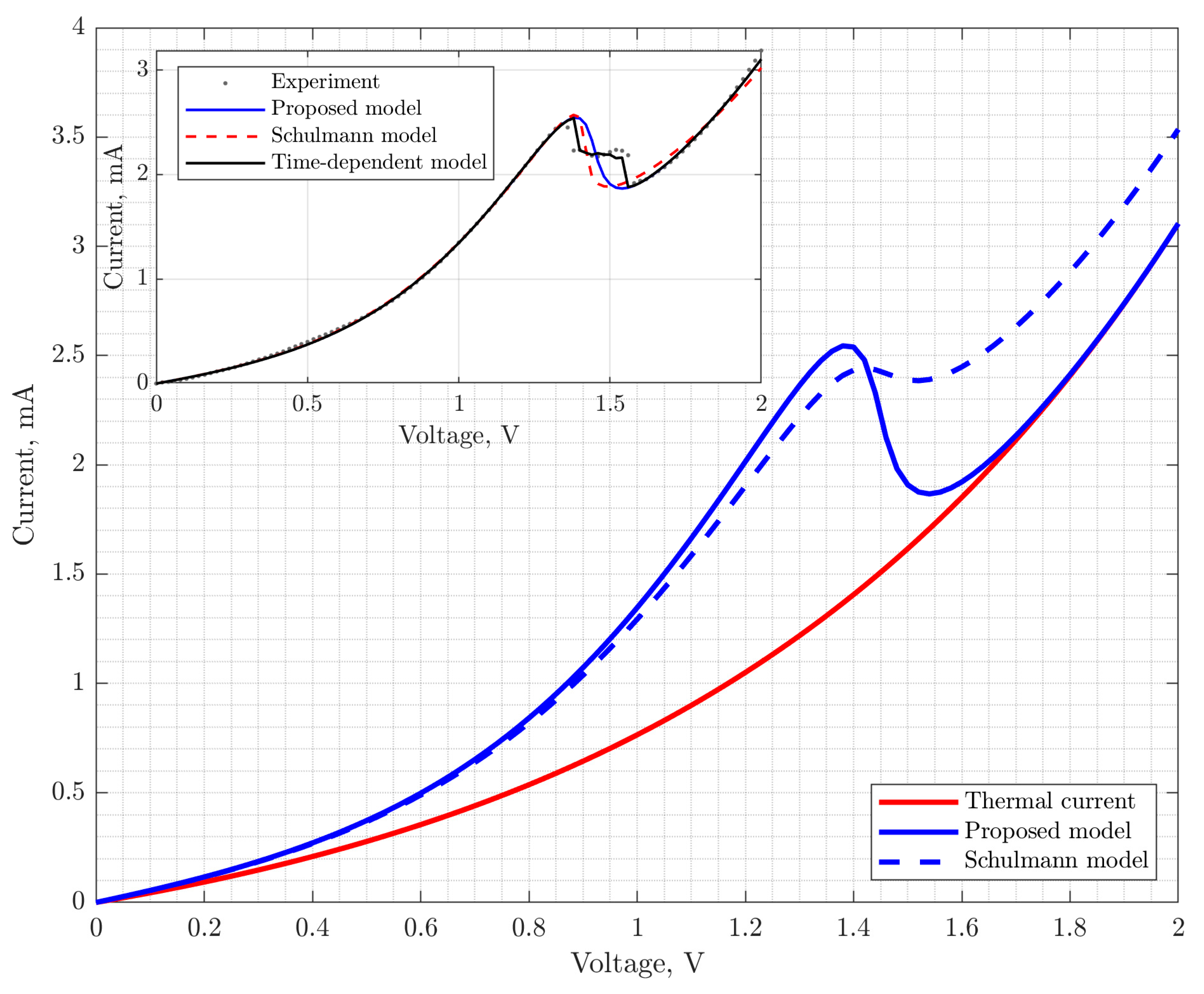 Nanomaterials 15 00100 g005 Nanomaterials 15 00100 g005