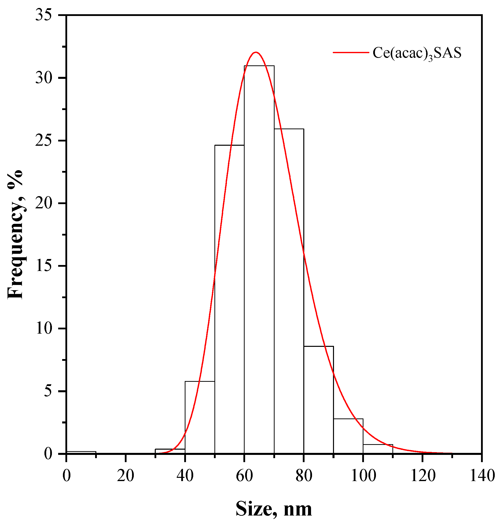 Nanomaterials 15 00102 g003