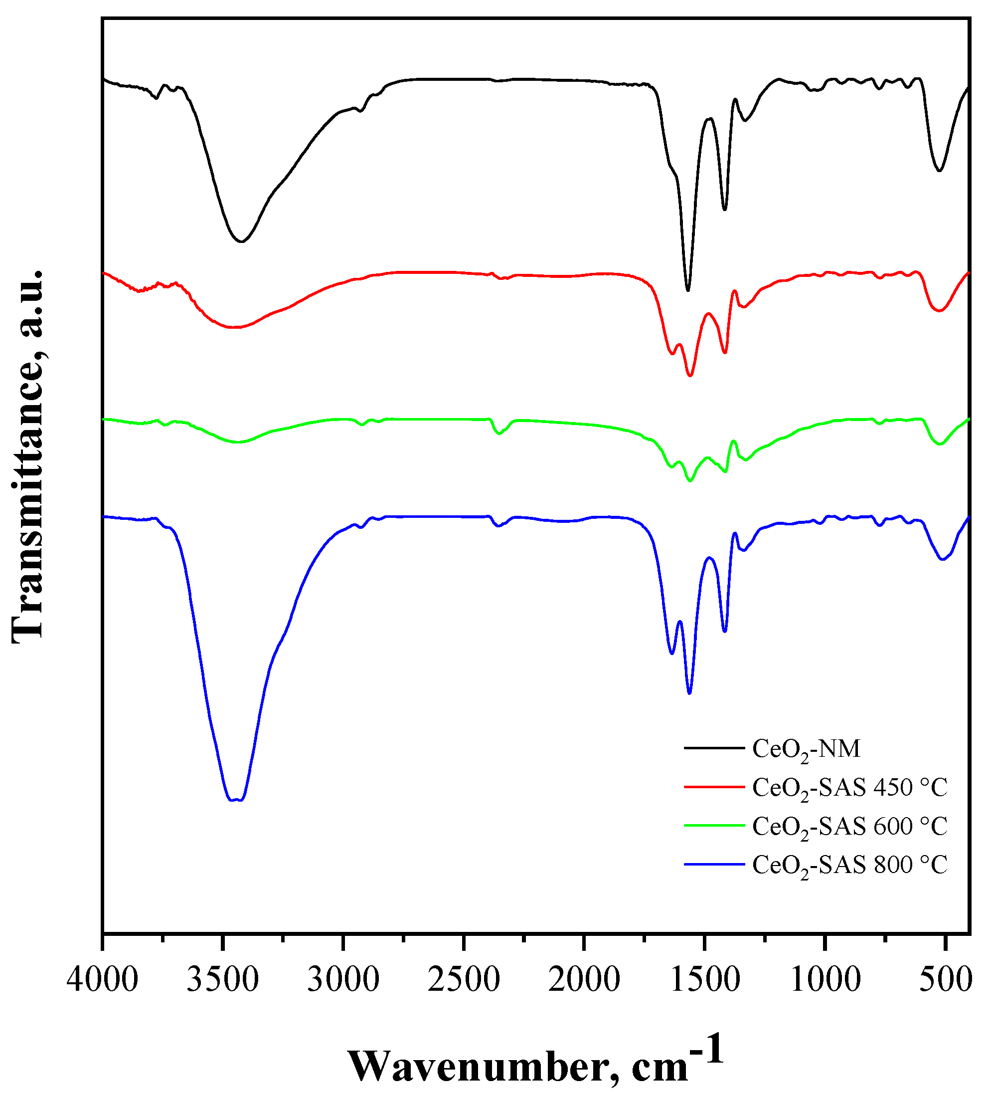 Nanomaterials 15 00102 g005