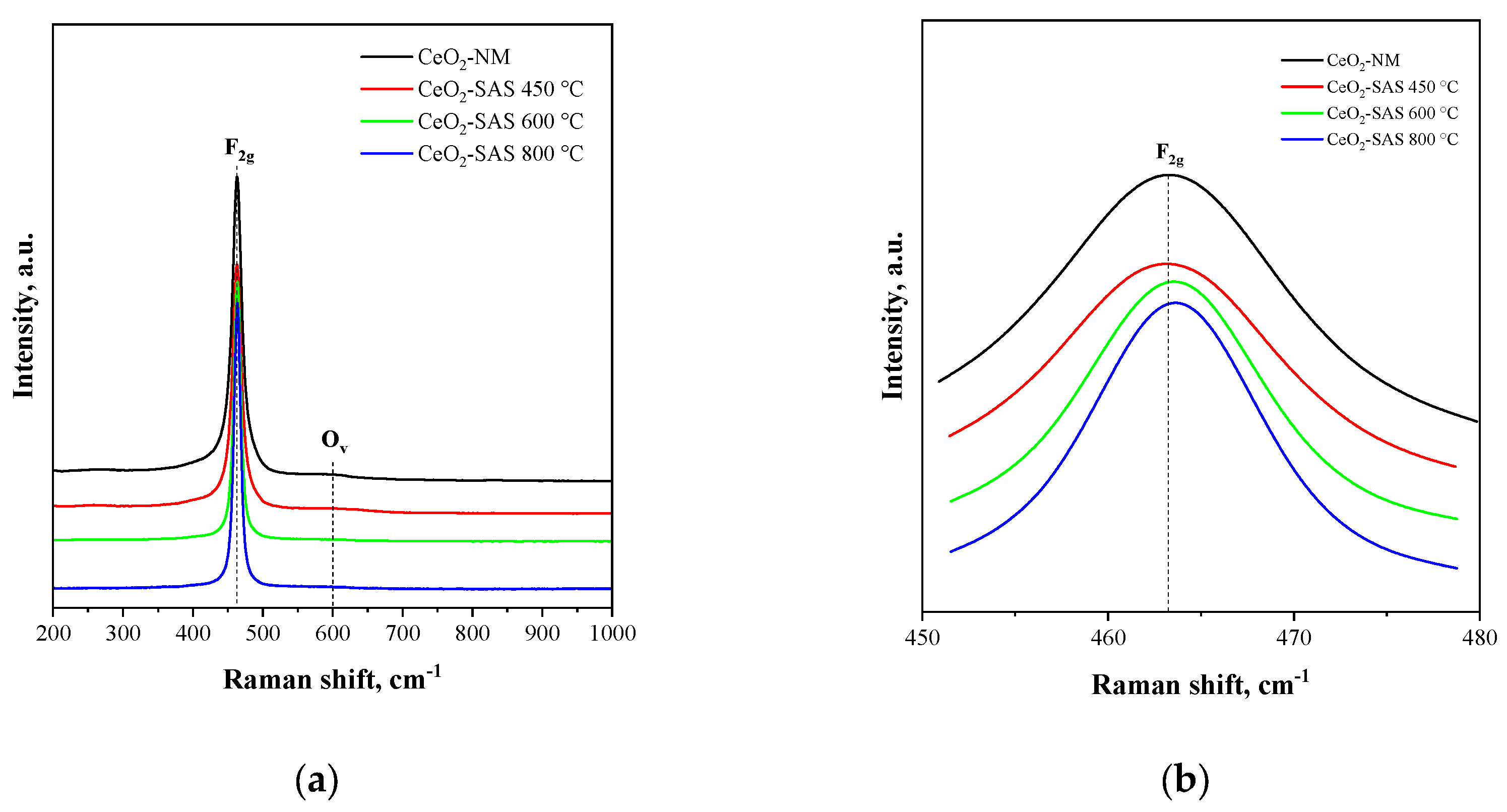 Nanomaterials 15 00102 g006