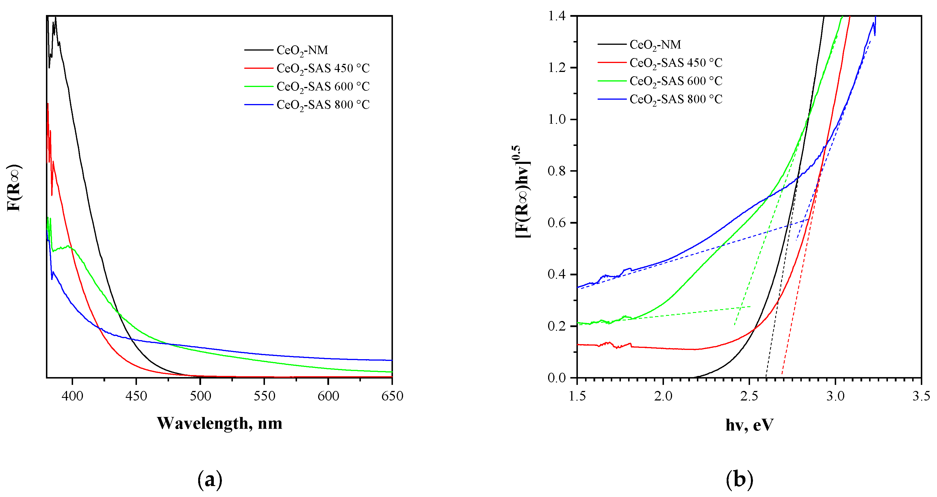 Nanomaterials 15 00102 g007