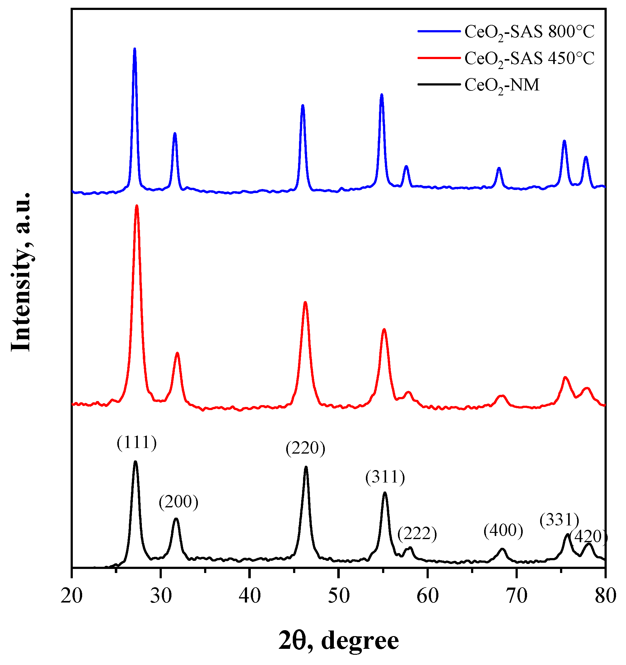 Nanomaterials 15 00102 g008
