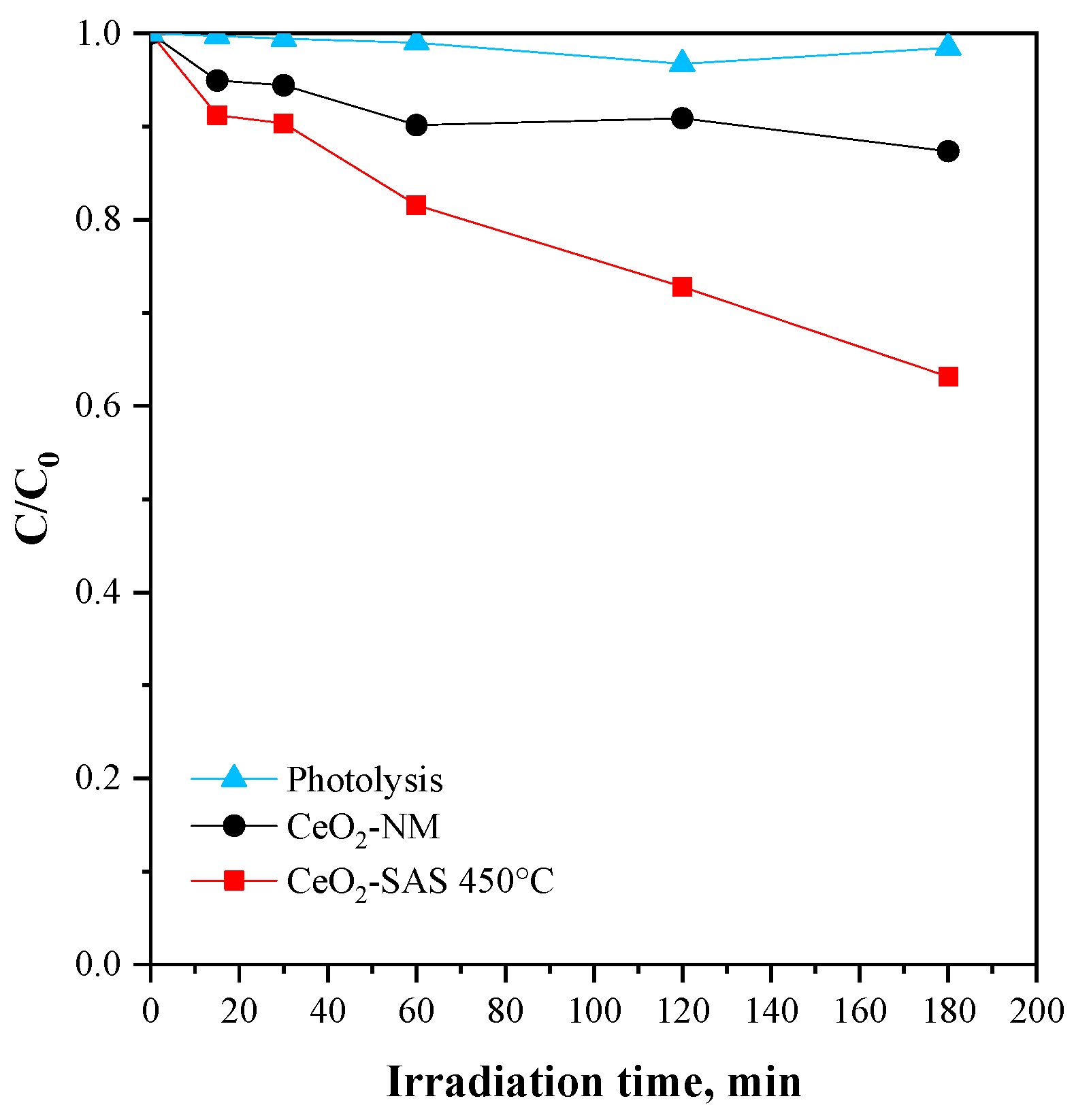 Nanomaterials 15 00102 g009