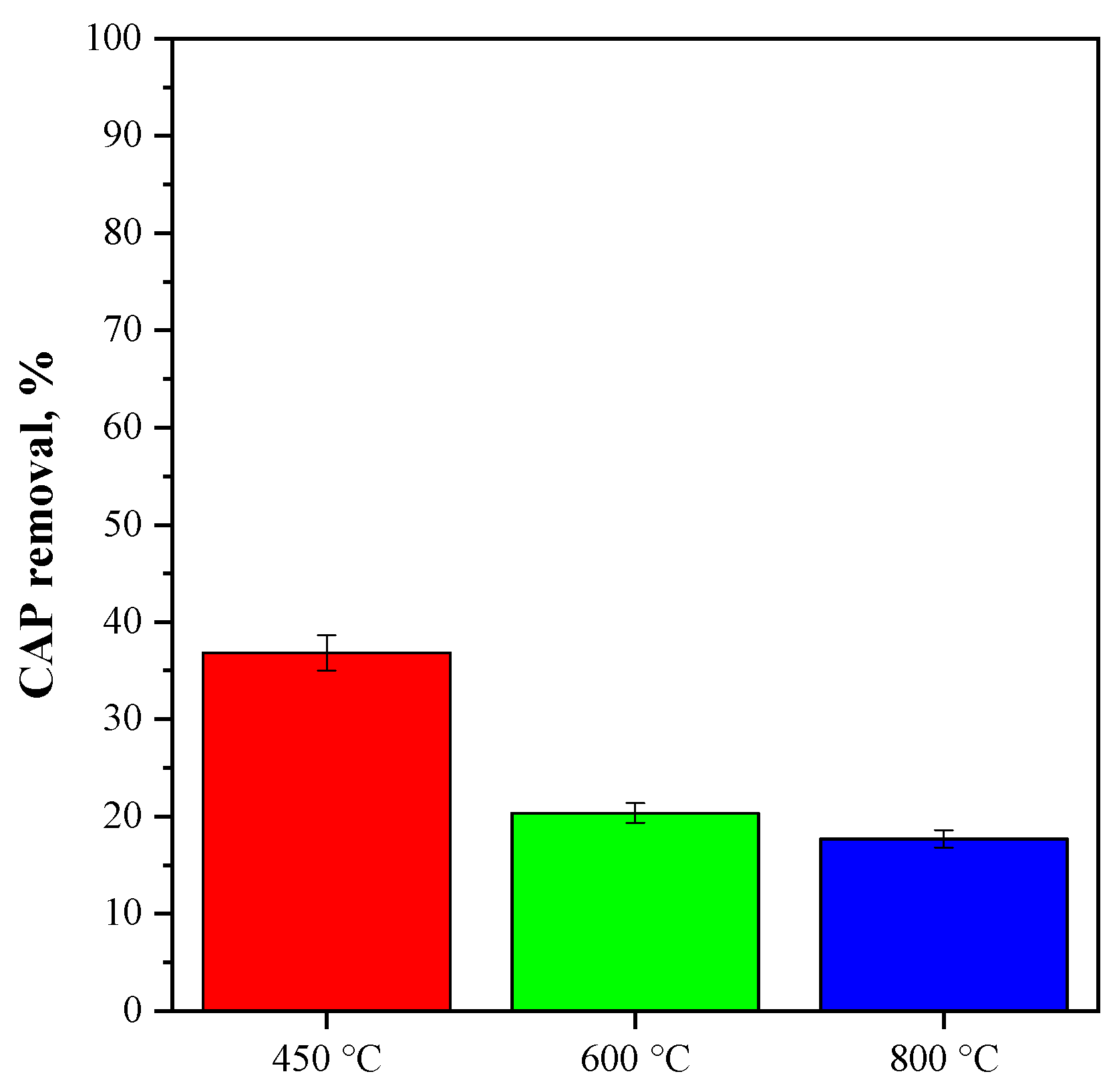 Nanomaterials 15 00102 g011