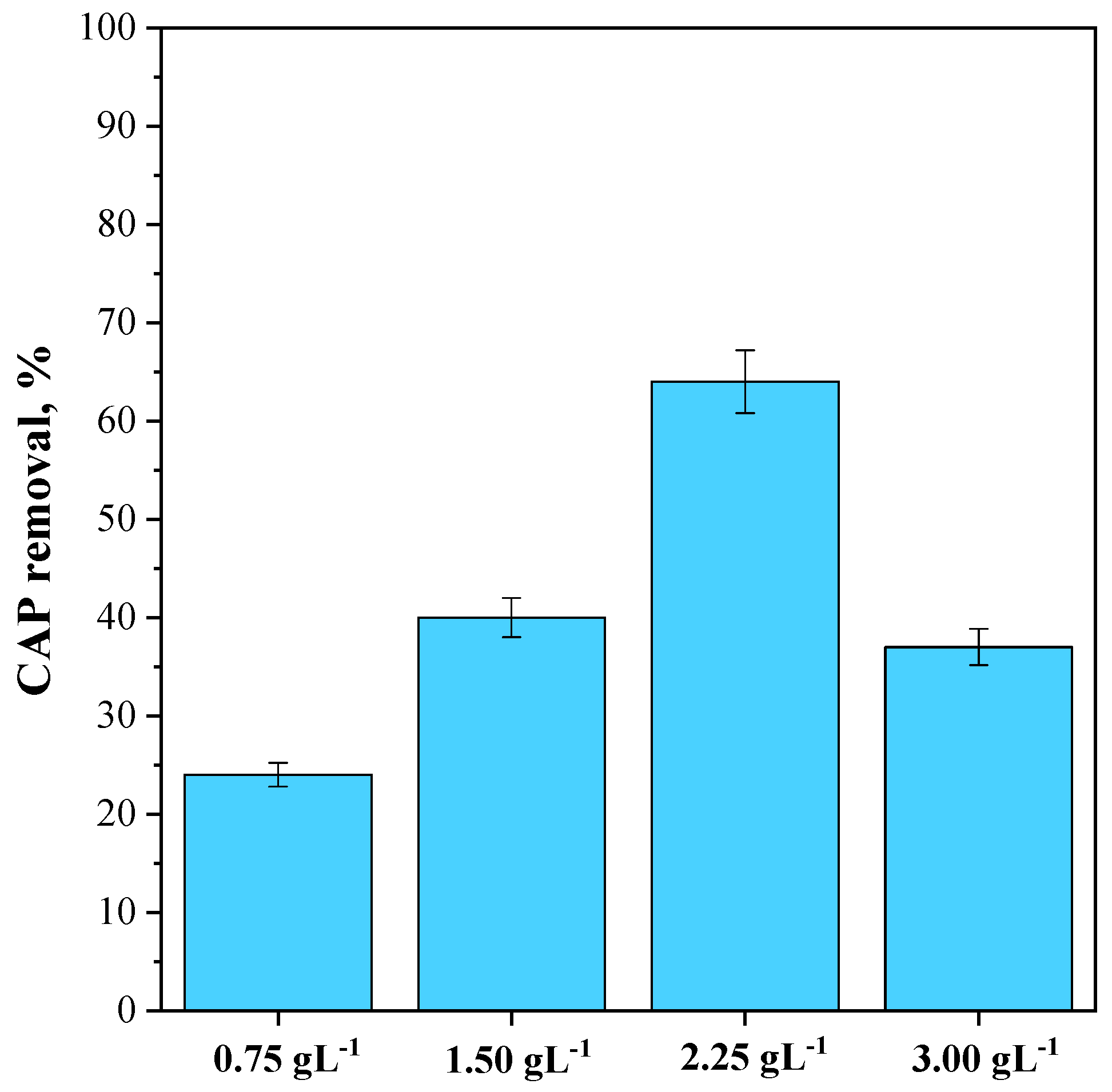 Nanomaterials 15 00102 g012
