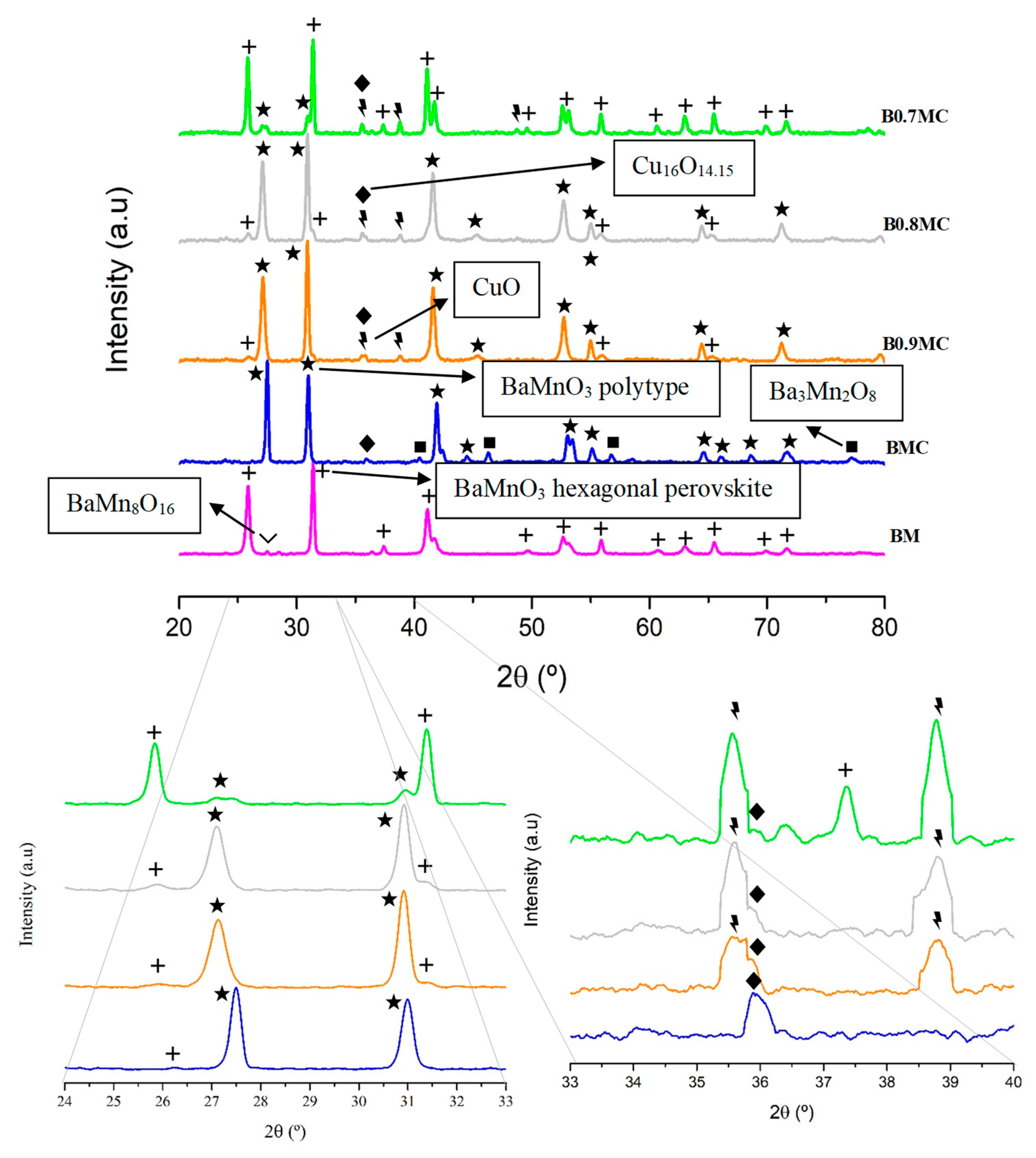 Nanomaterials 15 00103 g001 Nanomaterials 15 00103 g001