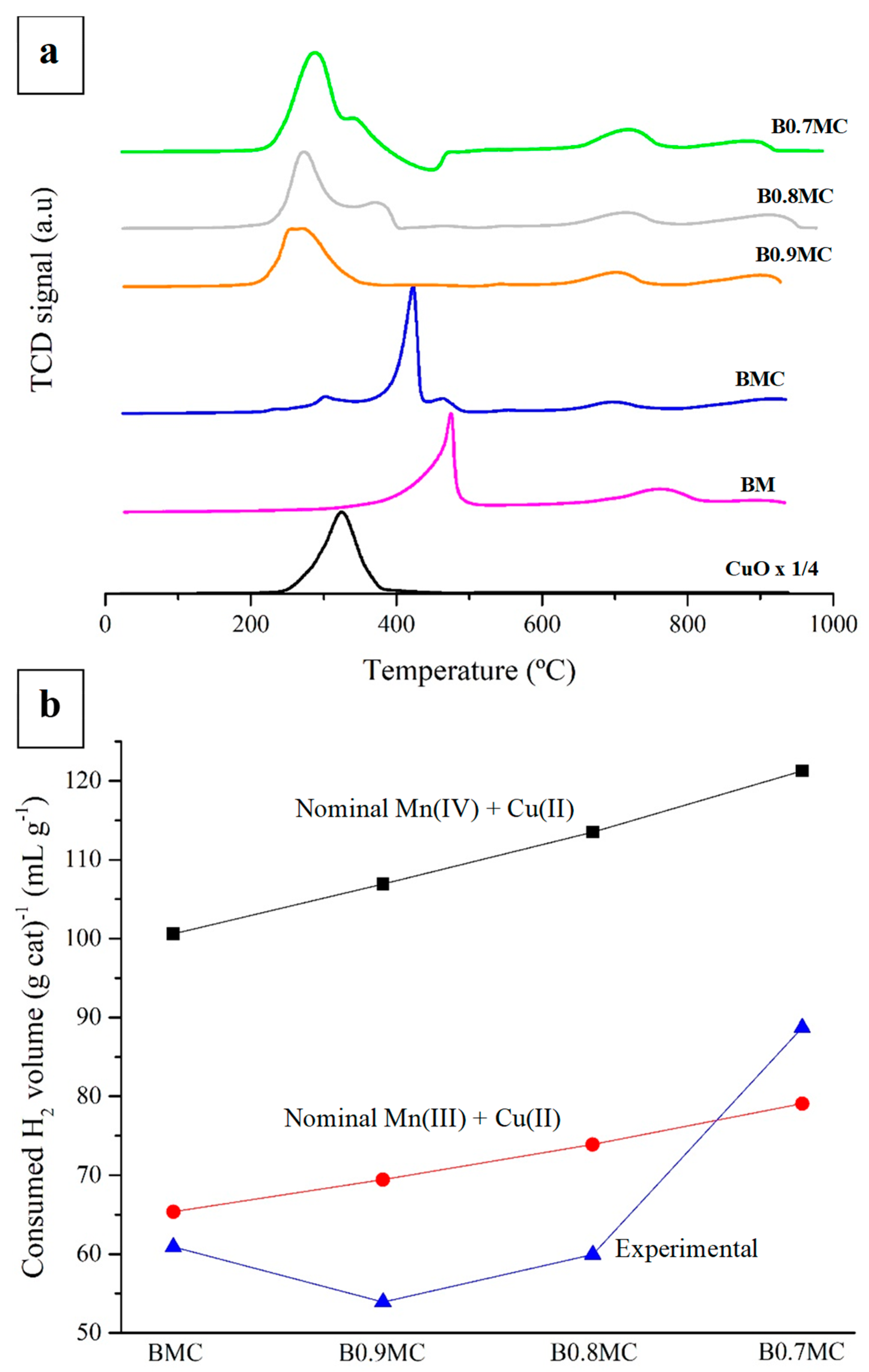 Nanomaterials 15 00103 g003 Nanomaterials 15 00103 g003