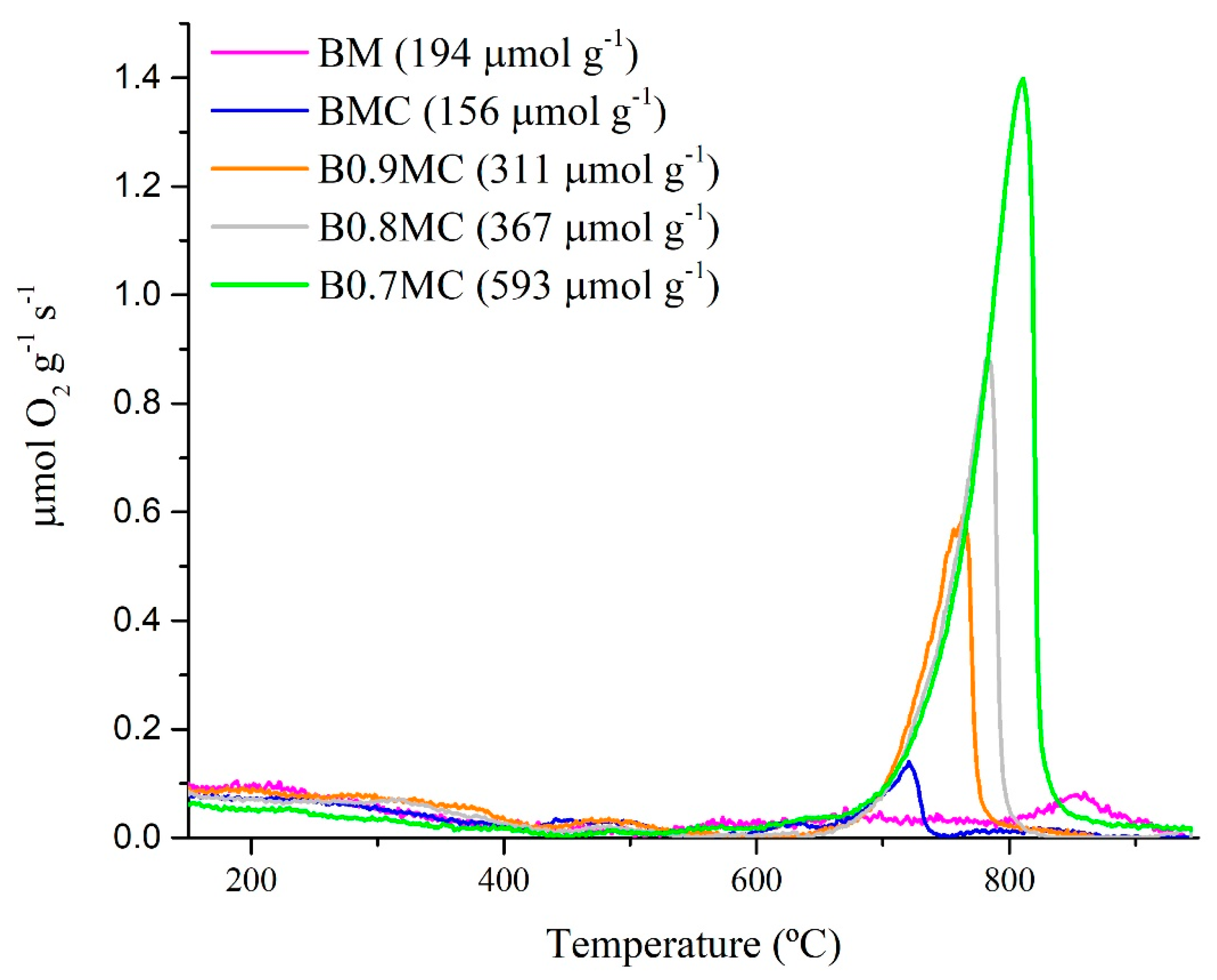 Nanomaterials 15 00103 g004 Nanomaterials 15 00103 g004