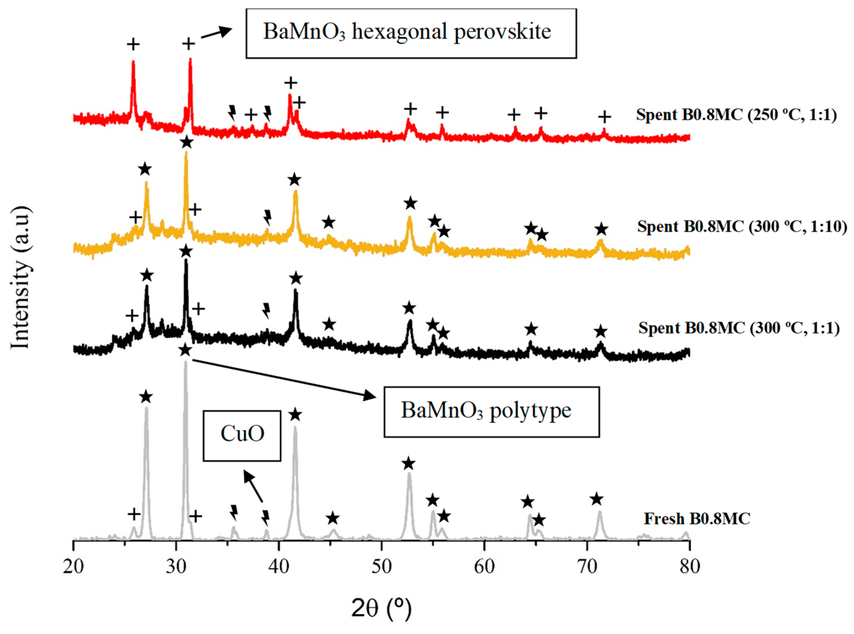Nanomaterials 15 00103 g010 Nanomaterials 15 00103 g010