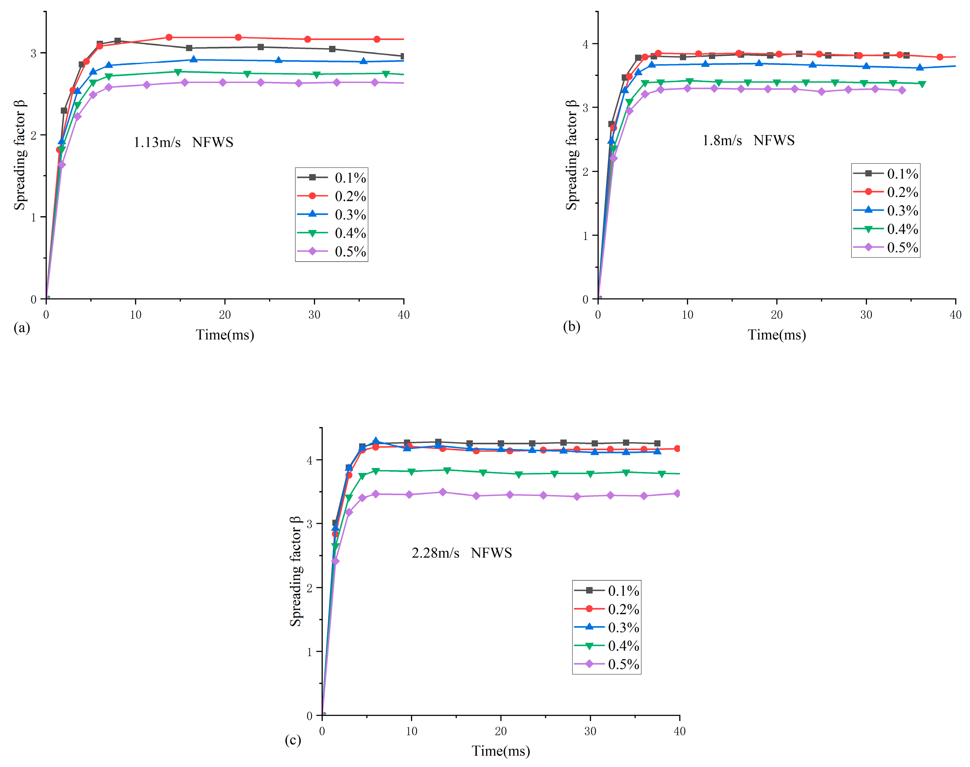 Nanomaterials 15 00108 g009