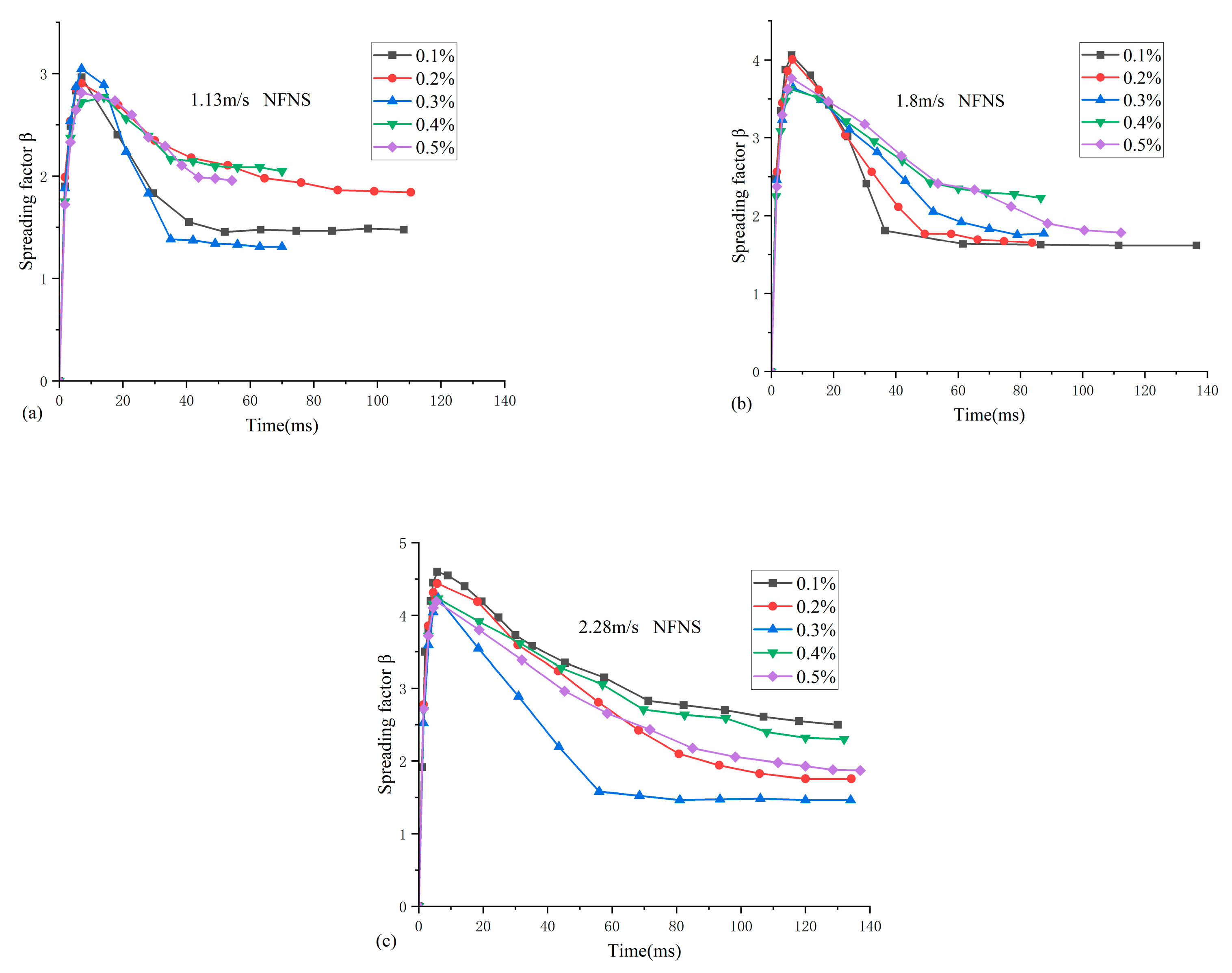 Nanomaterials 15 00108 g010