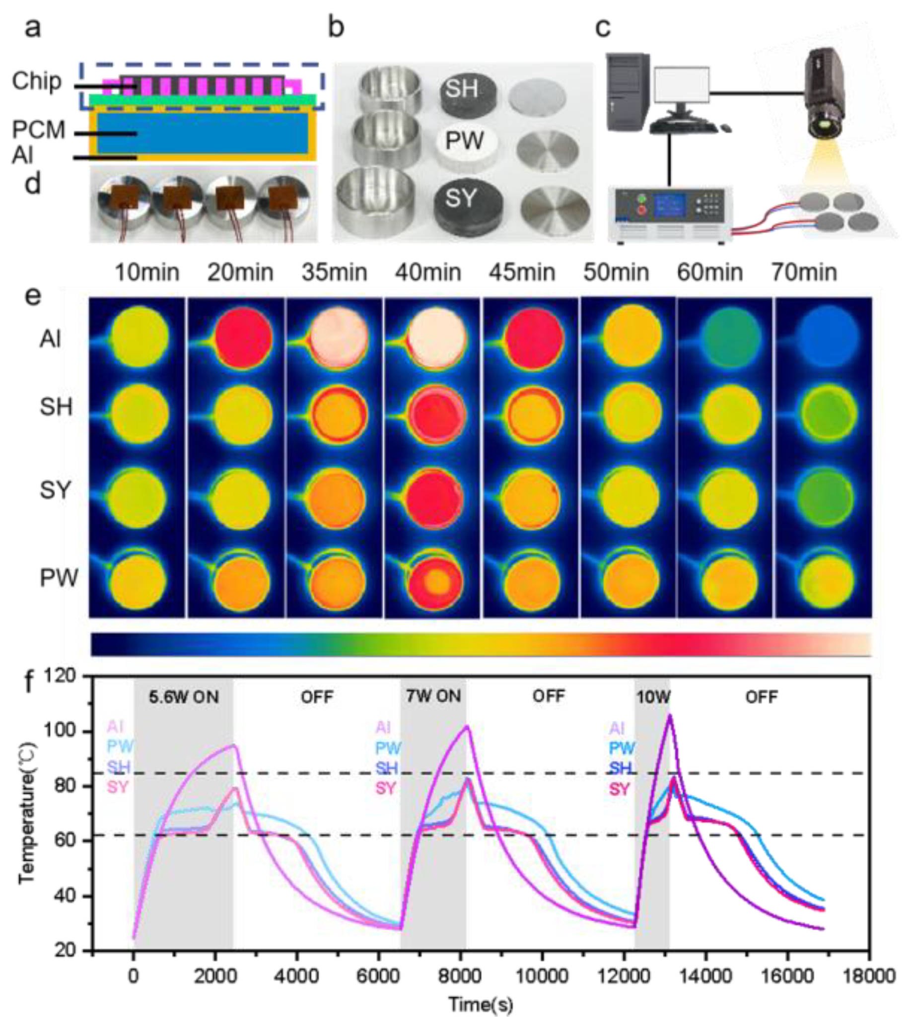 Nanomaterials 15 00110 g006
