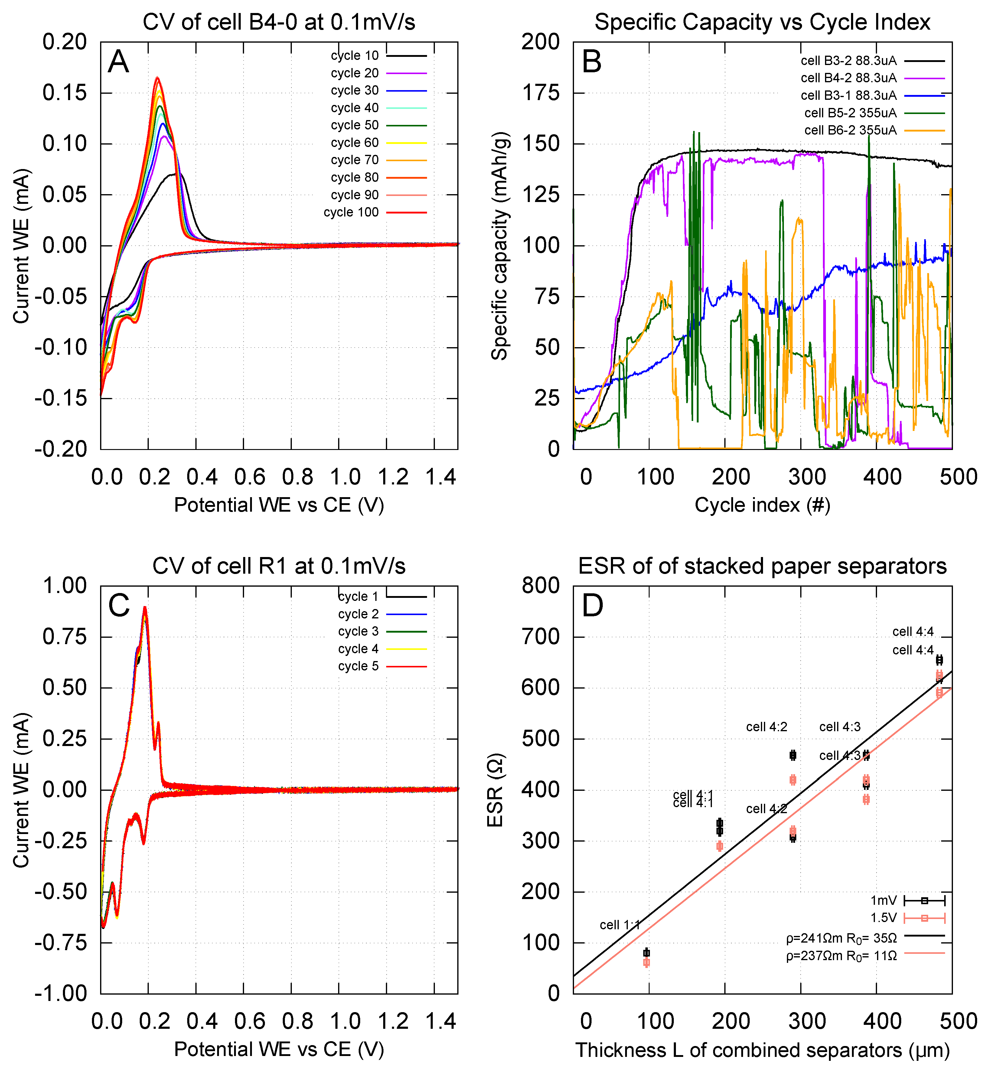 Nanomaterials 15 00113 g007