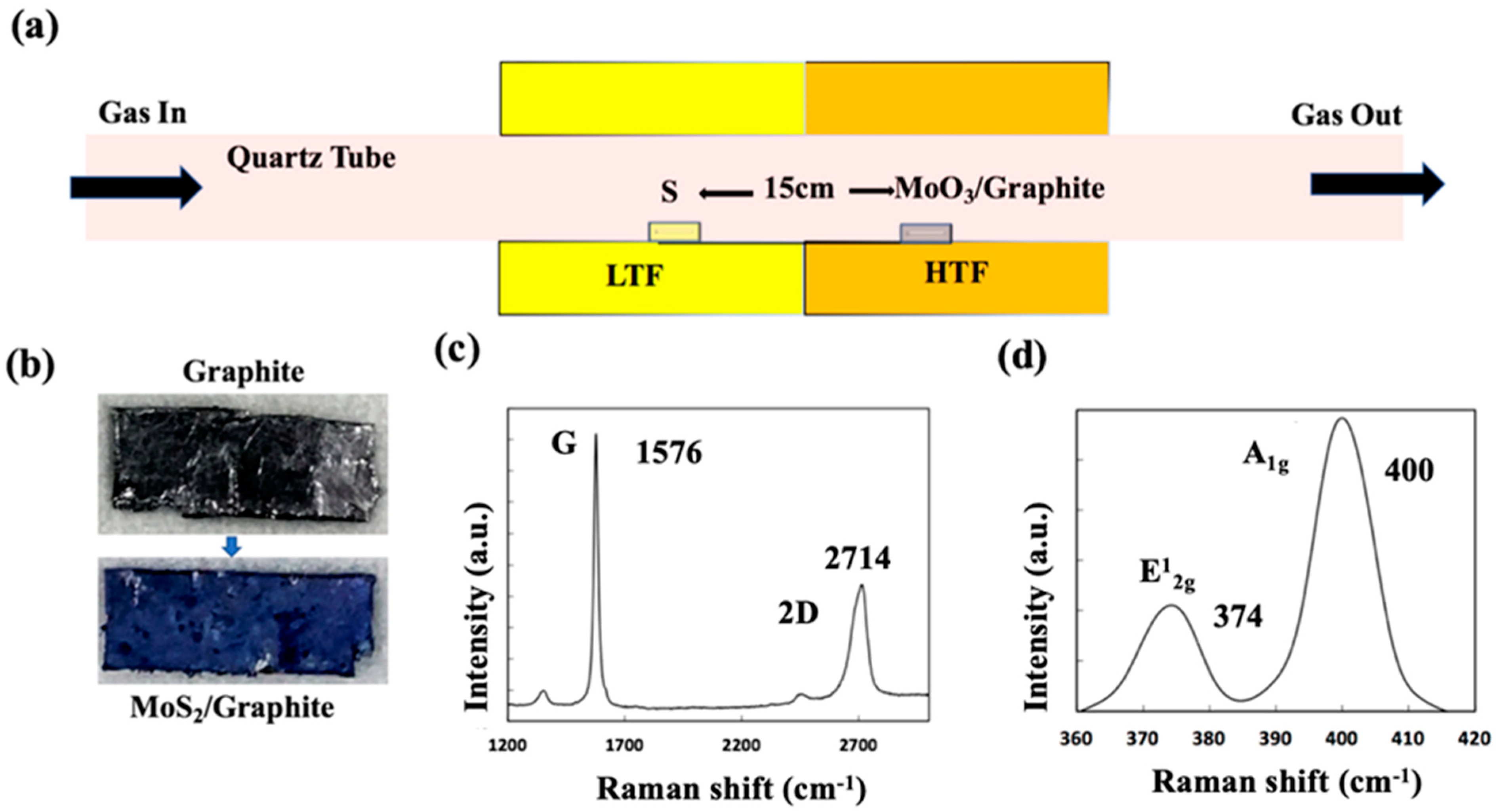 Nanomaterials 15 00114 g001 Nanomaterials 15 00114 g001