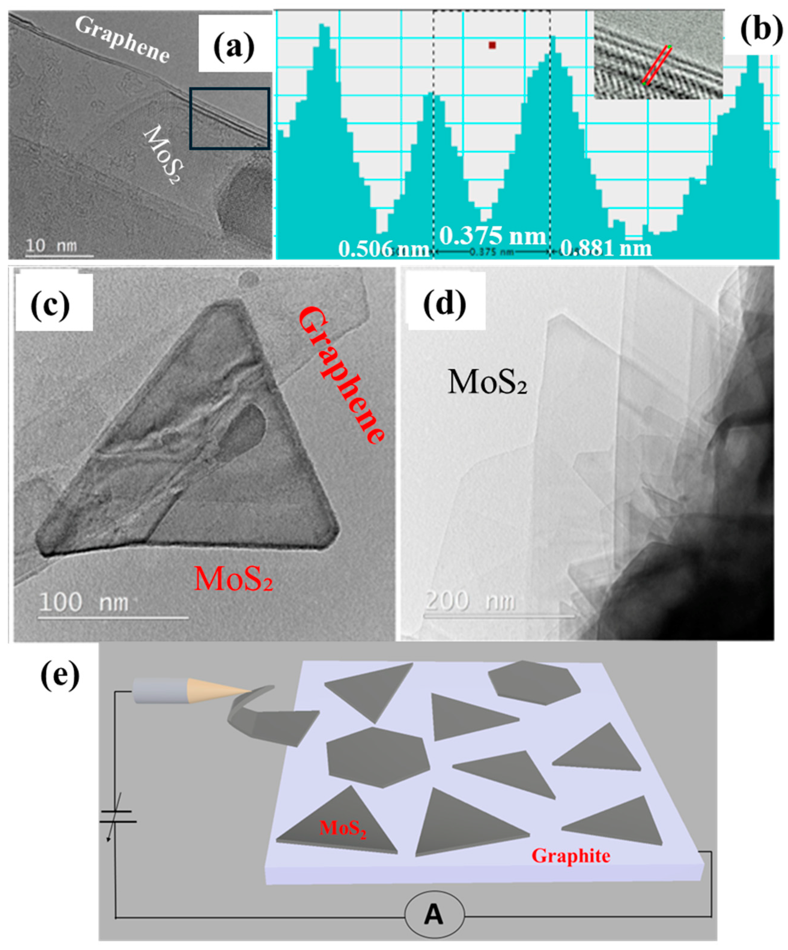 Nanomaterials 15 00114 g003 Nanomaterials 15 00114 g003