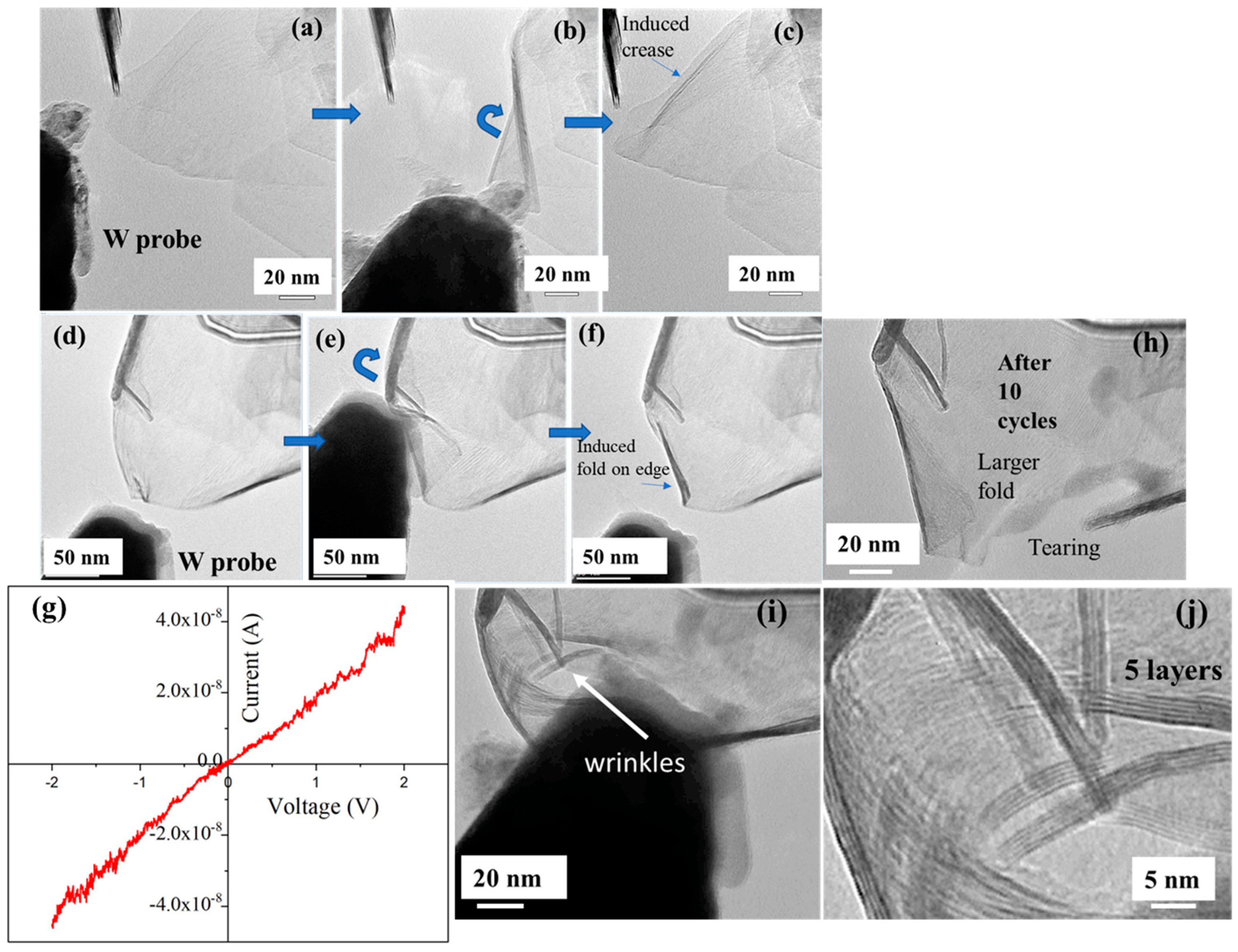 Nanomaterials 15 00114 g004 Nanomaterials 15 00114 g004