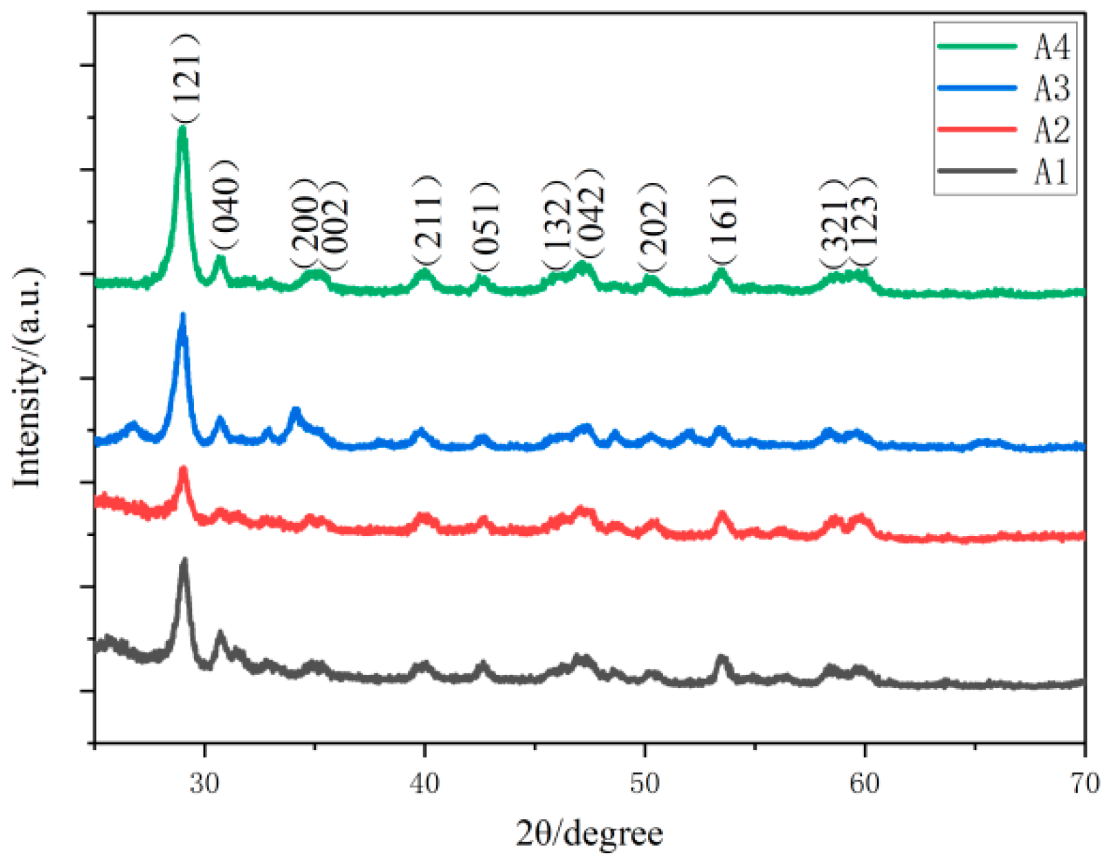 Nanomaterials 15 00127 g002