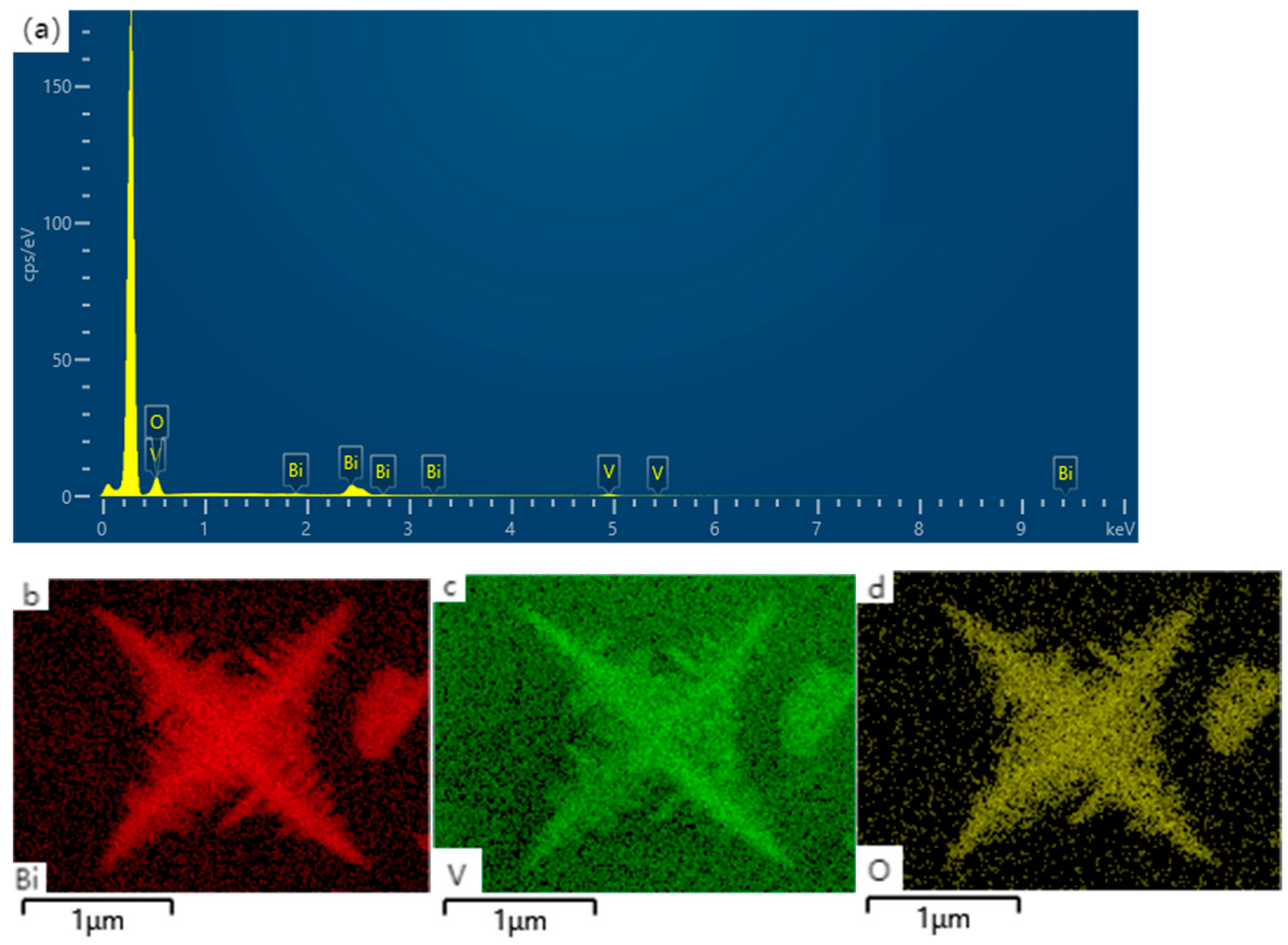 Nanomaterials 15 00127 g004
