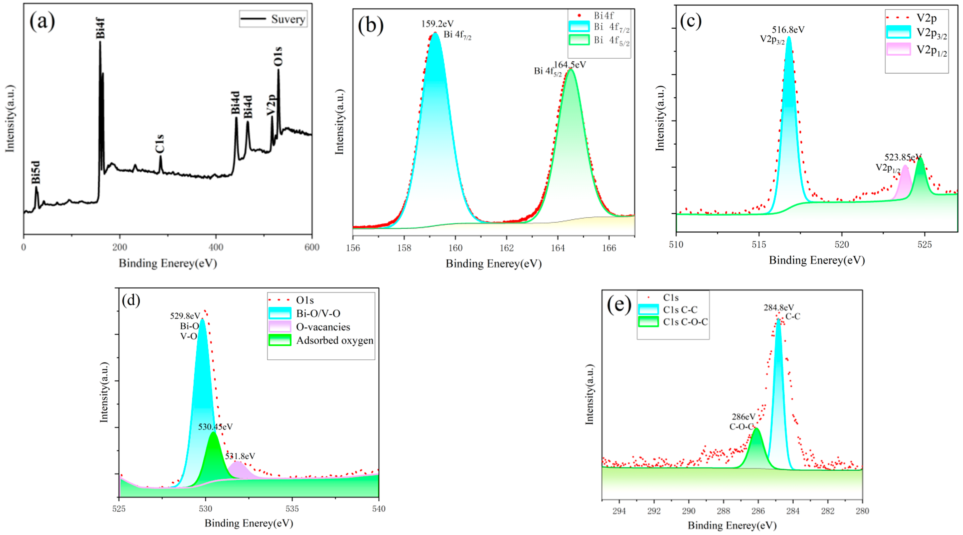 Nanomaterials 15 00127 g005