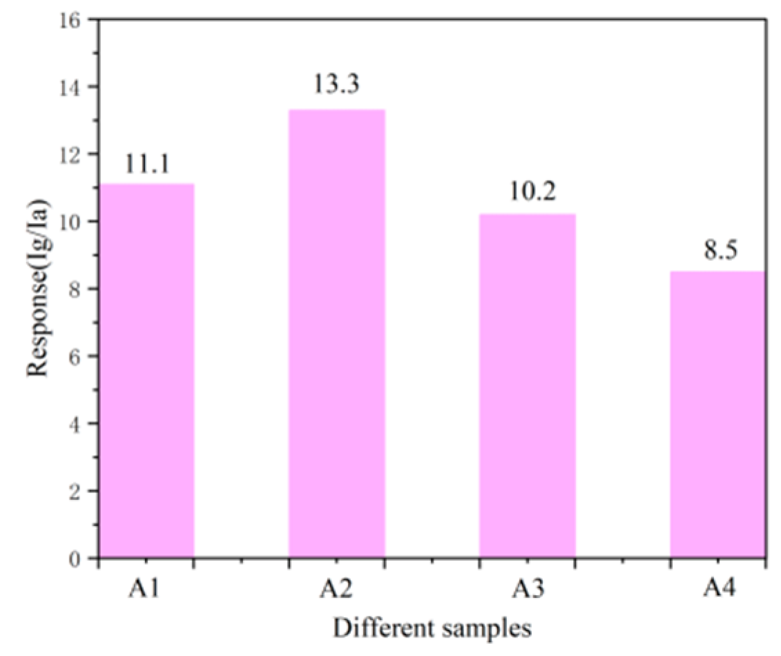 Nanomaterials 15 00127 g007