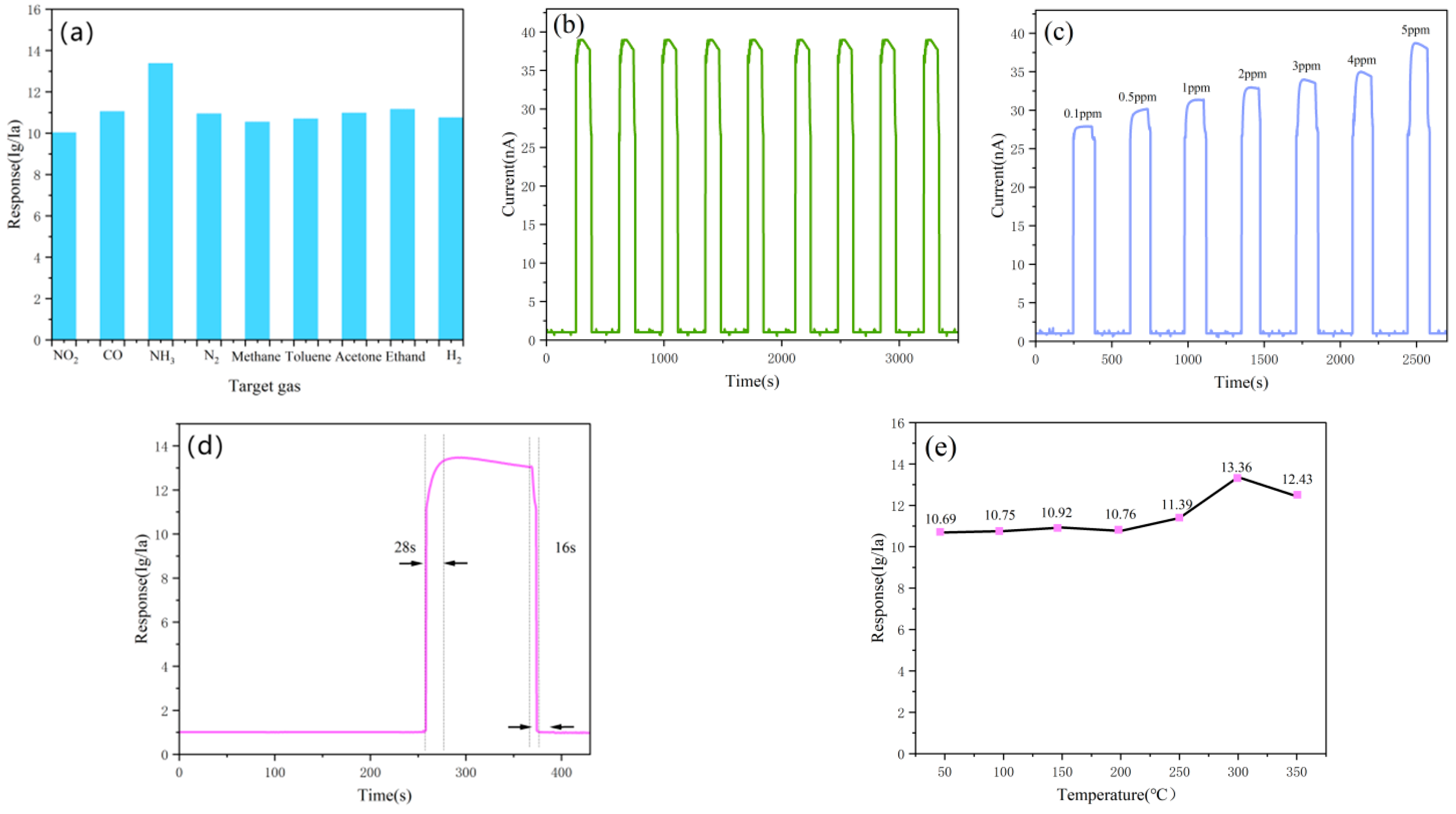 Nanomaterials 15 00127 g008