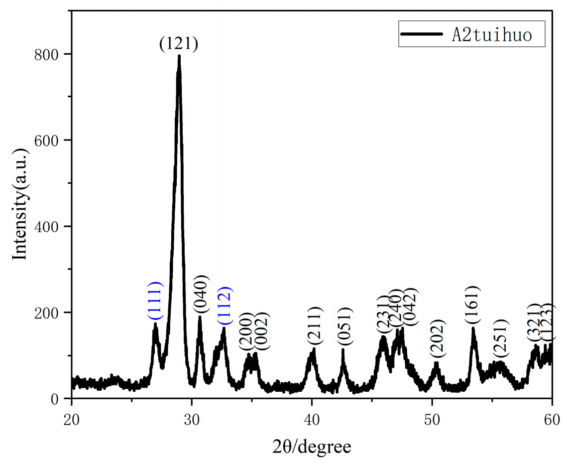 Nanomaterials 15 00127 g009